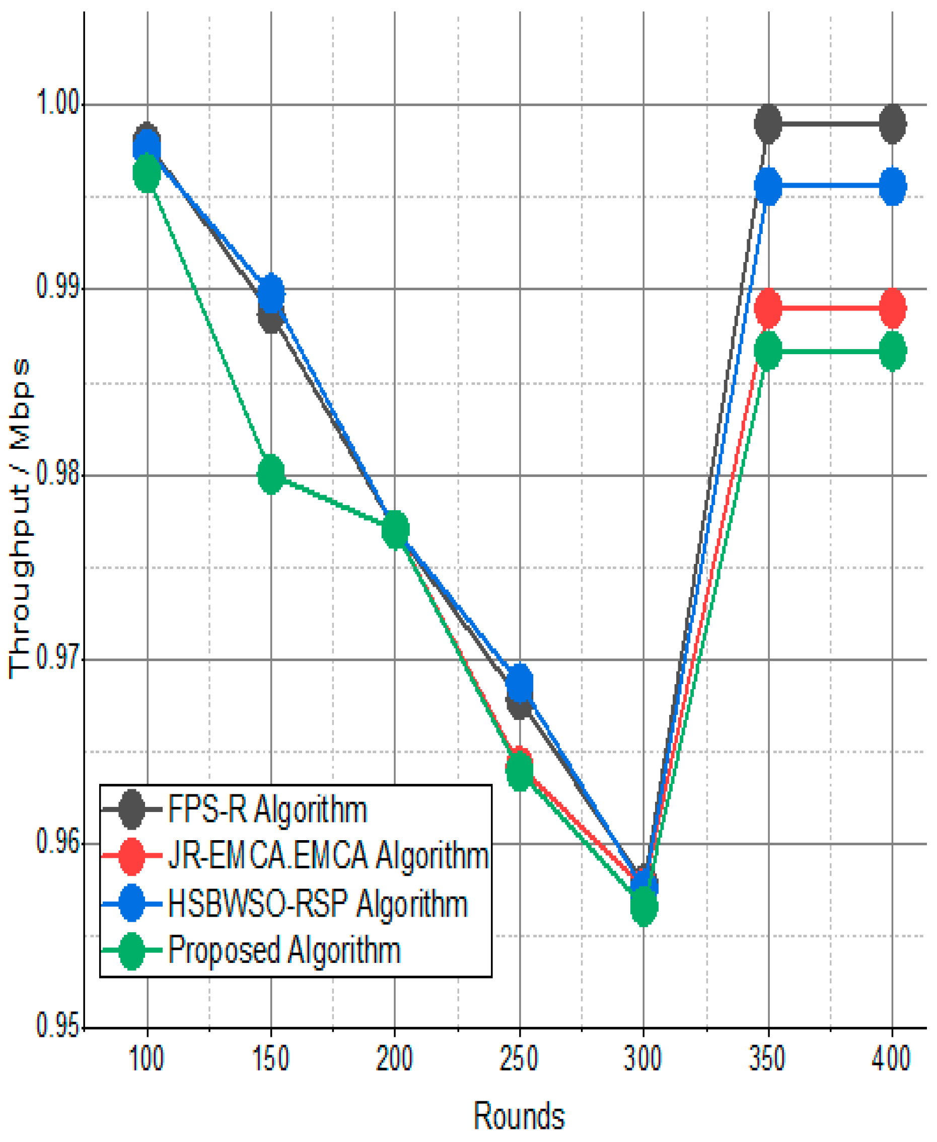 Sensors 24 01353 g007