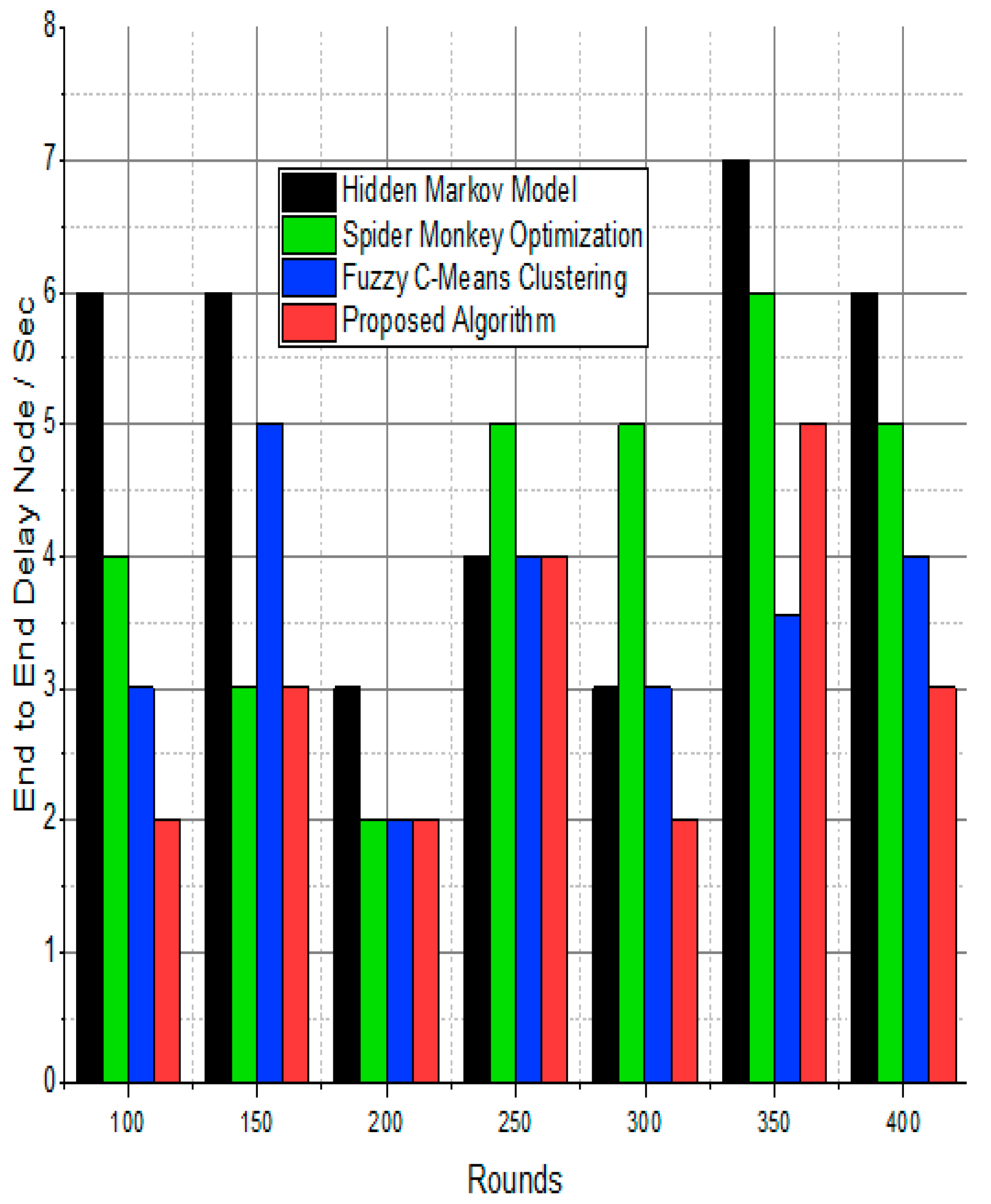 Sensors 24 01353 g014