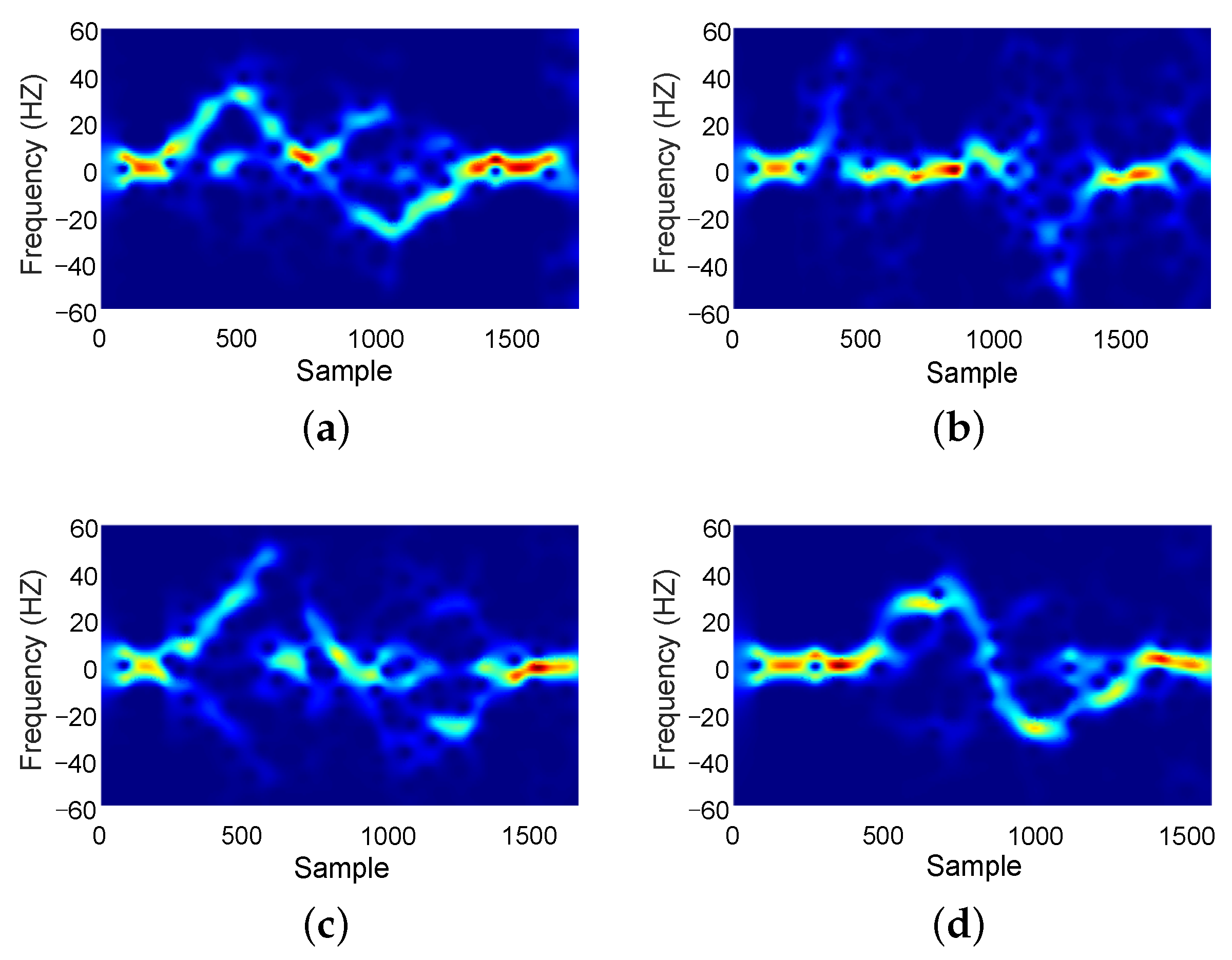 Sensors 24 01354 g003
