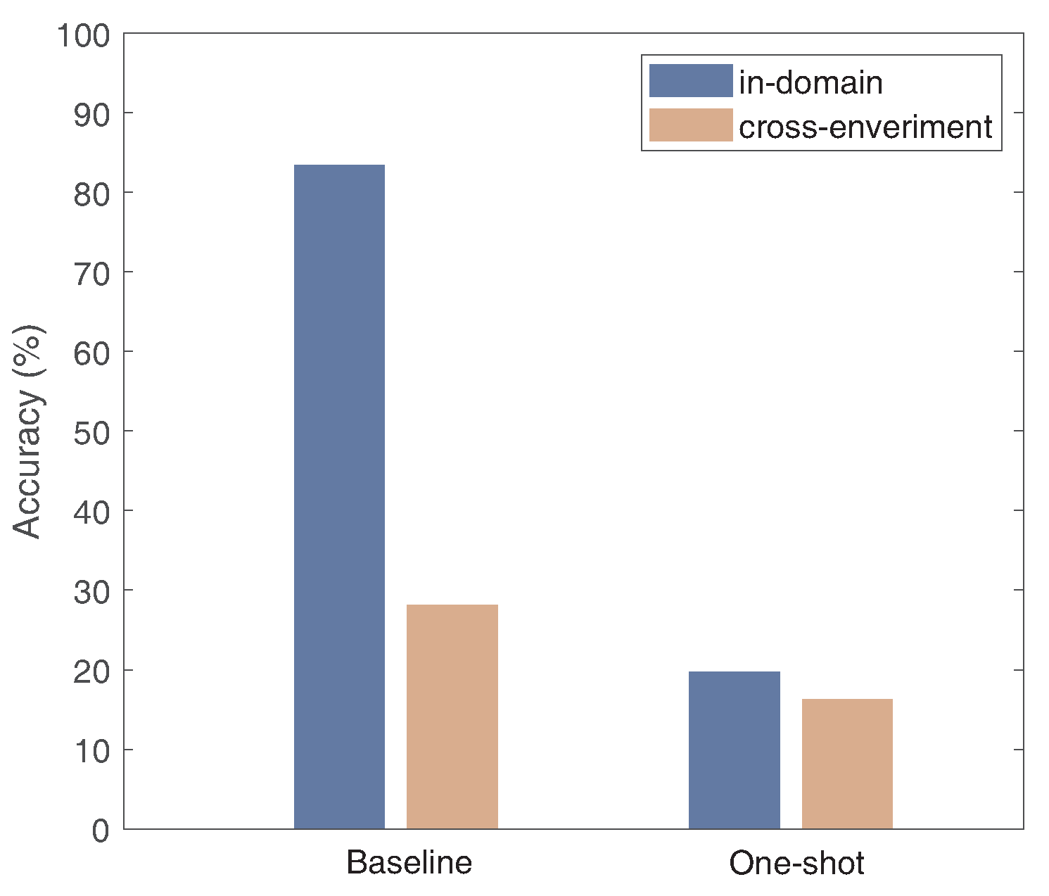 Sensors 24 01354 g004