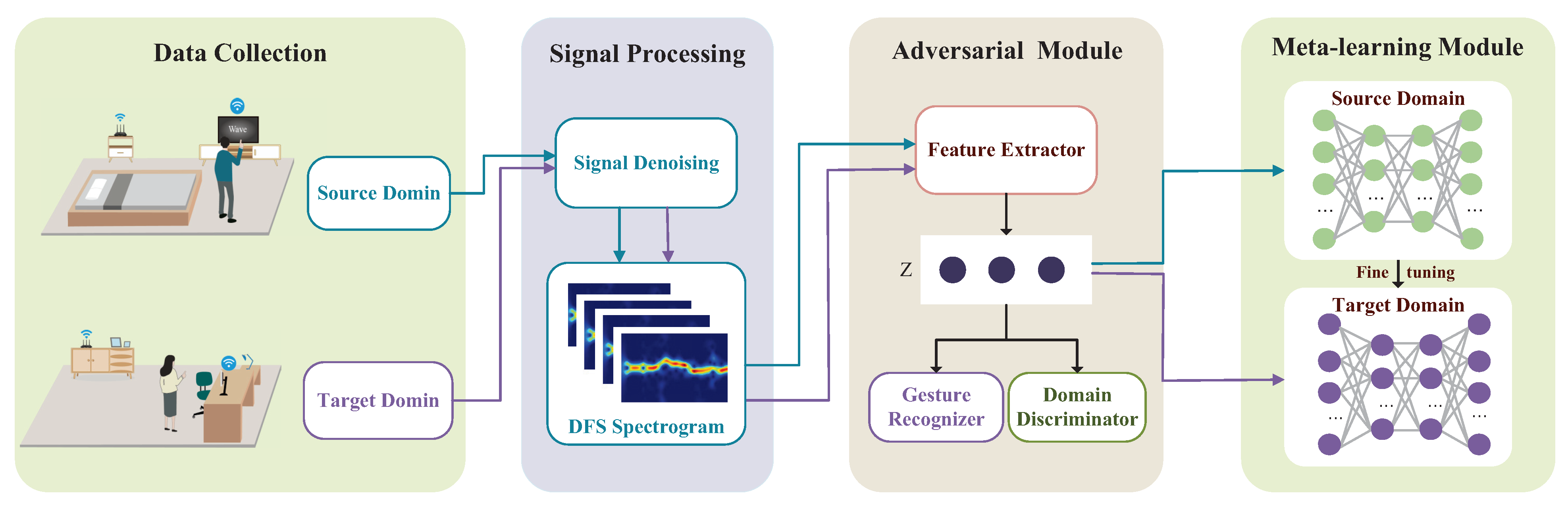 Sensors 24 01354 g005