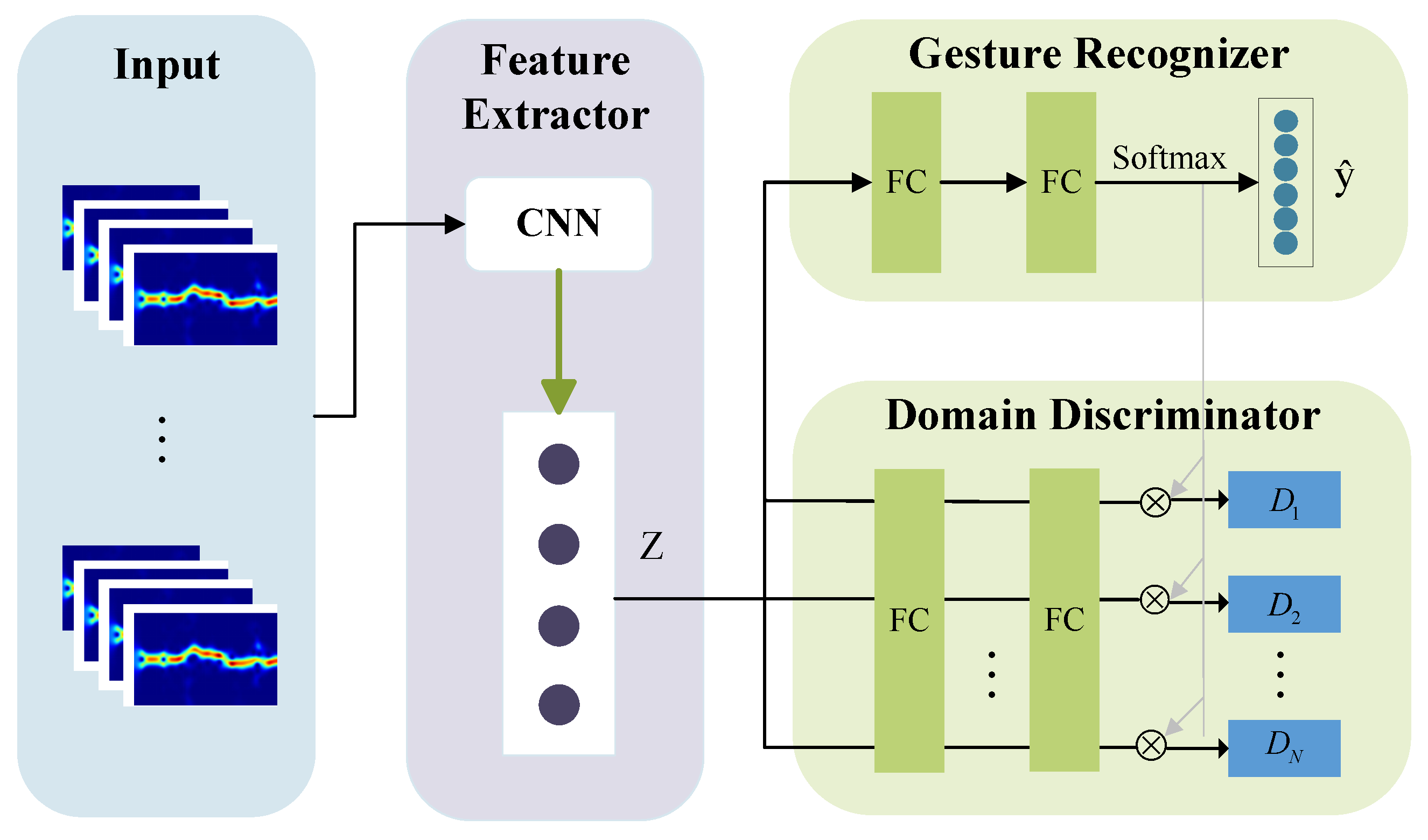 Sensors 24 01354 g007
