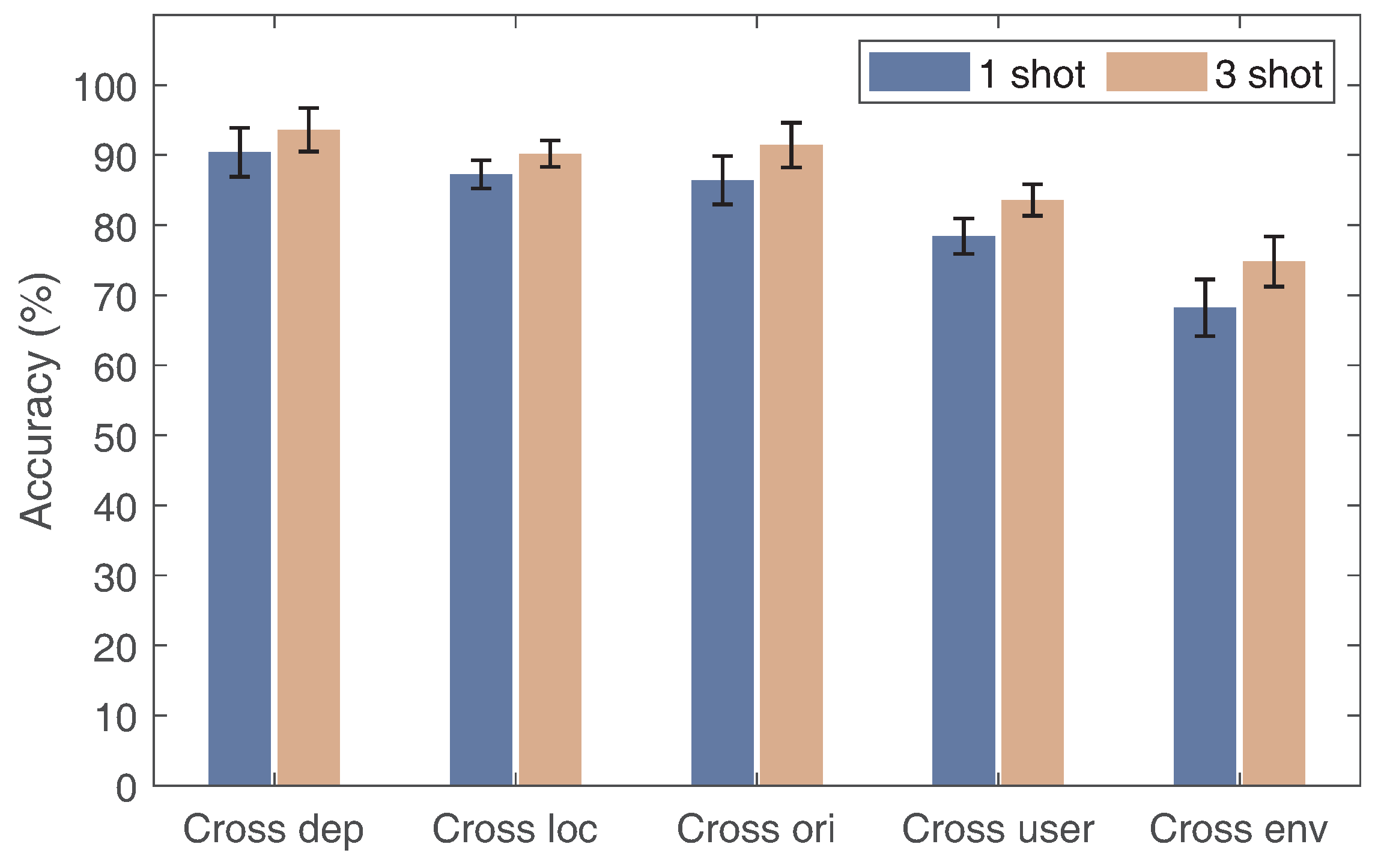 Sensors 24 01354 g012