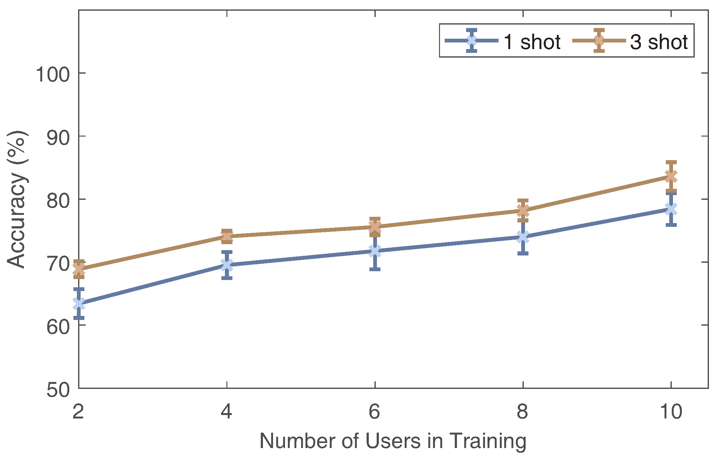 Sensors 24 01354 g016