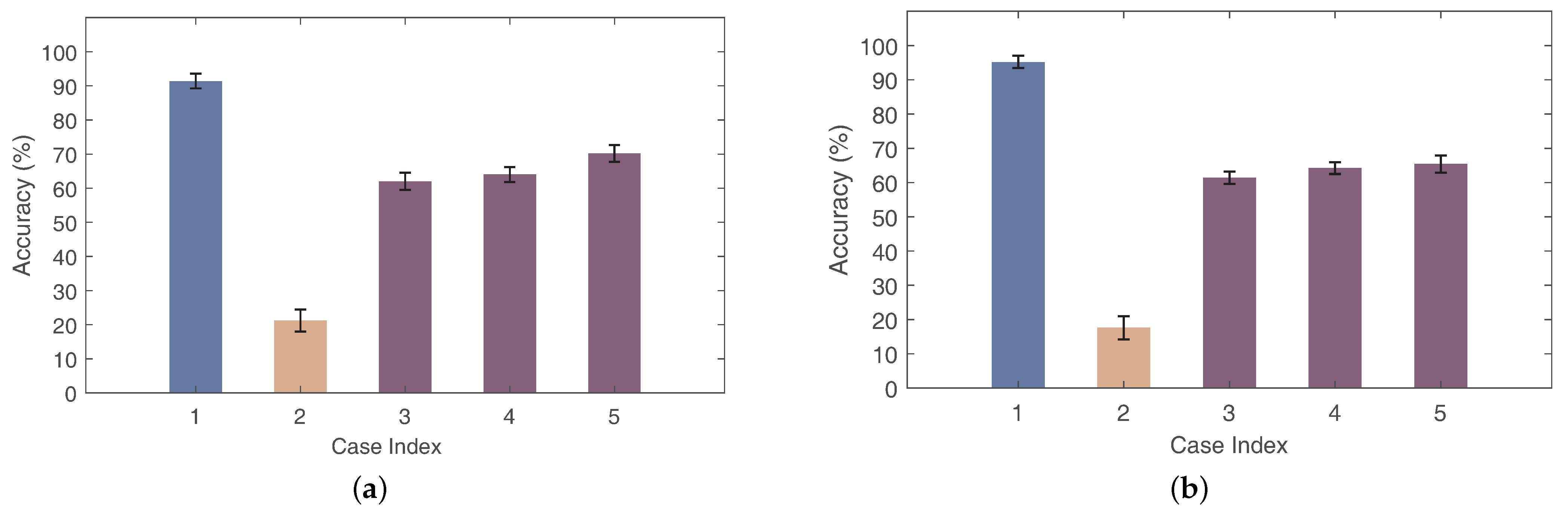 Sensors 24 01354 g017