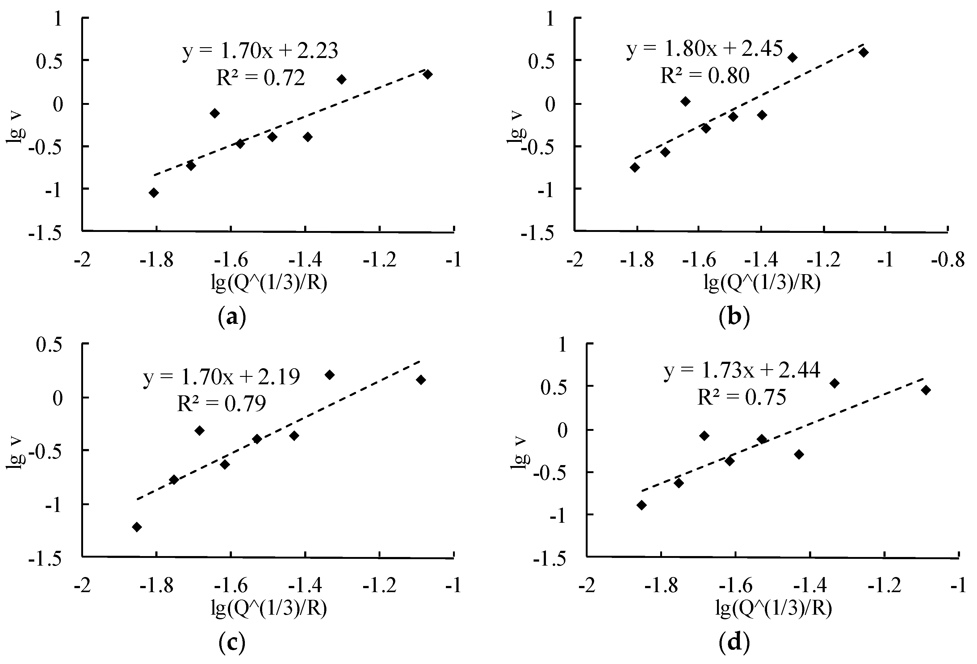 Sensors 24 01355 g006a