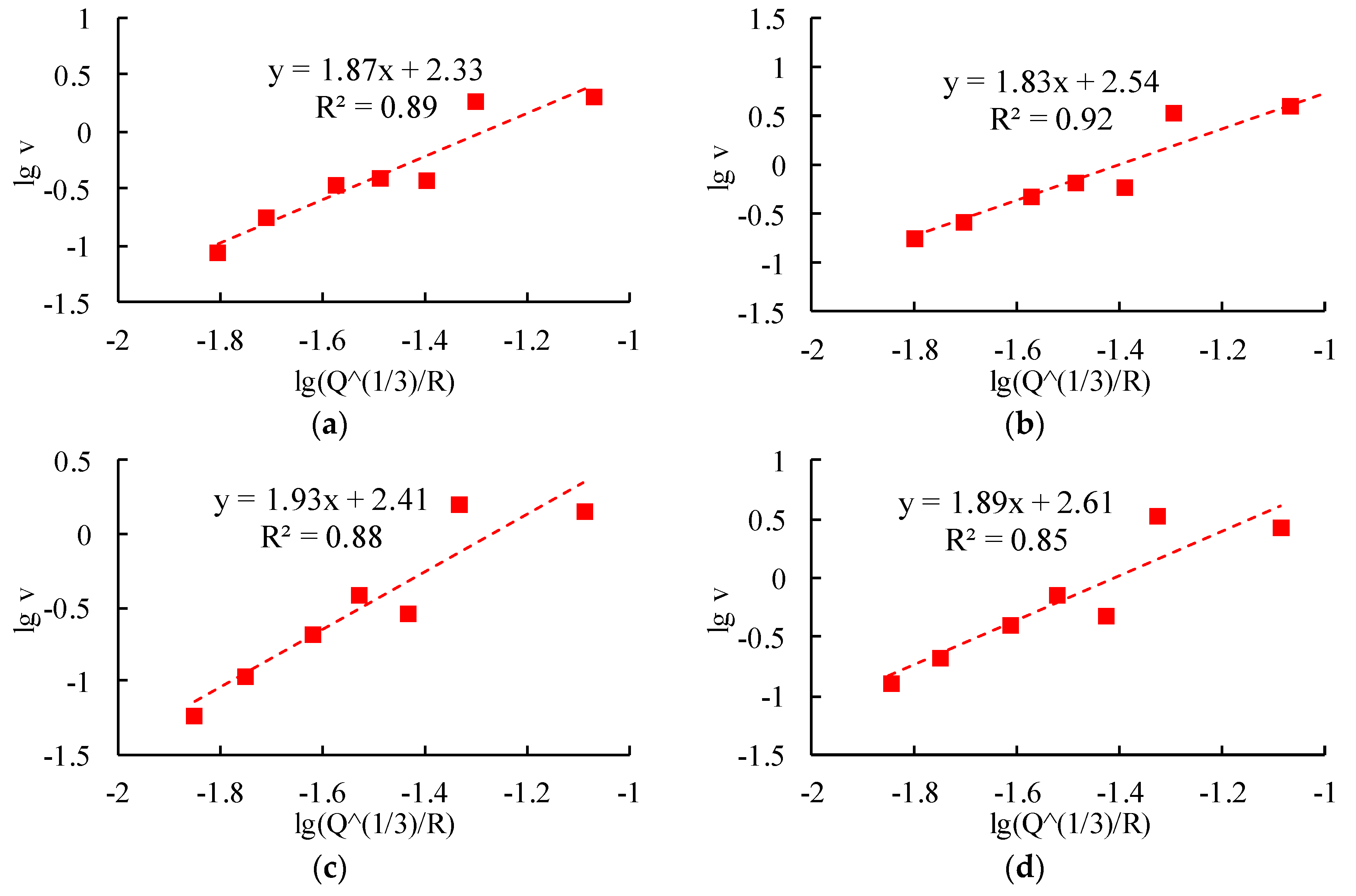Sensors 24 01355 g008a