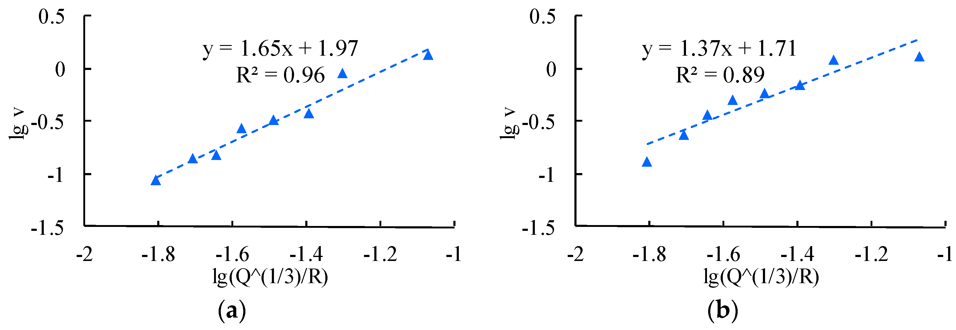 Sensors 24 01355 g010a