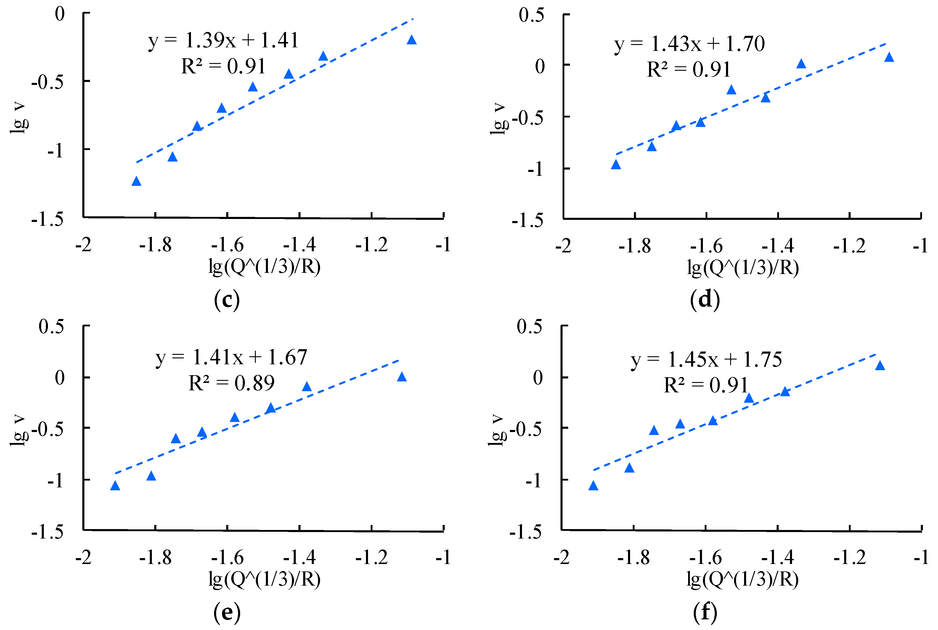 Sensors 24 01355 g010b