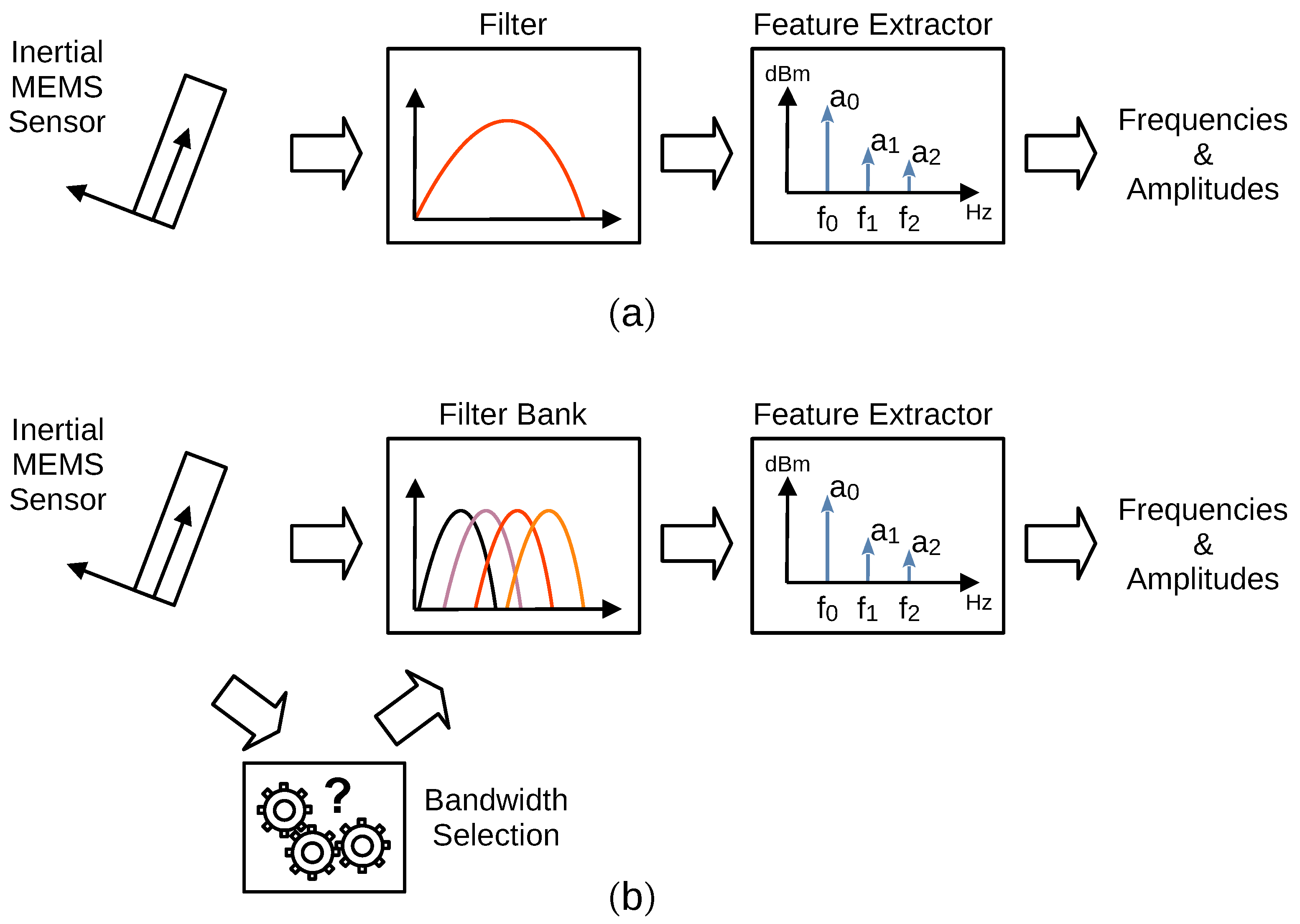 Sensors 24 01358 g001