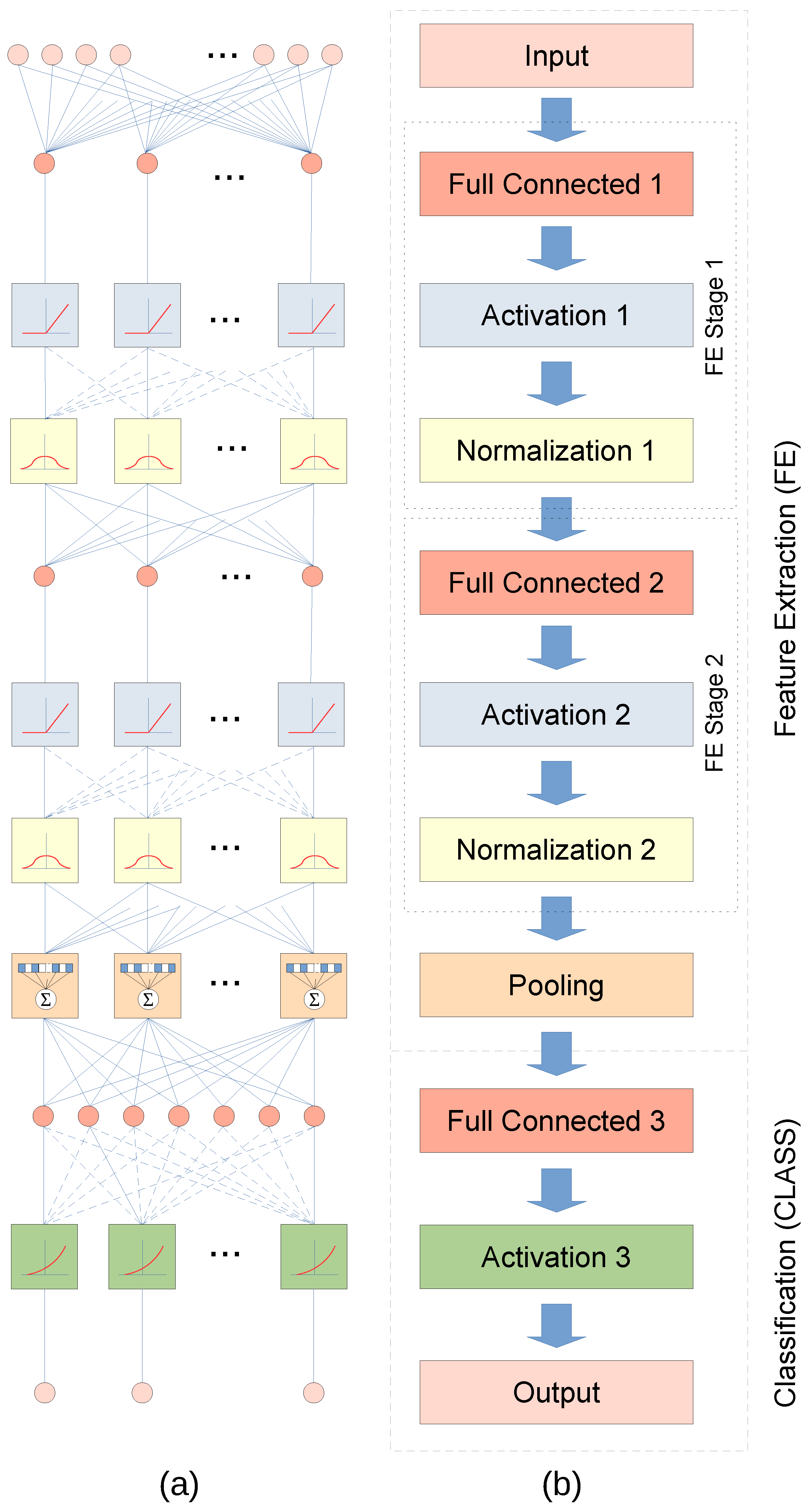 Sensors 24 01358 g004