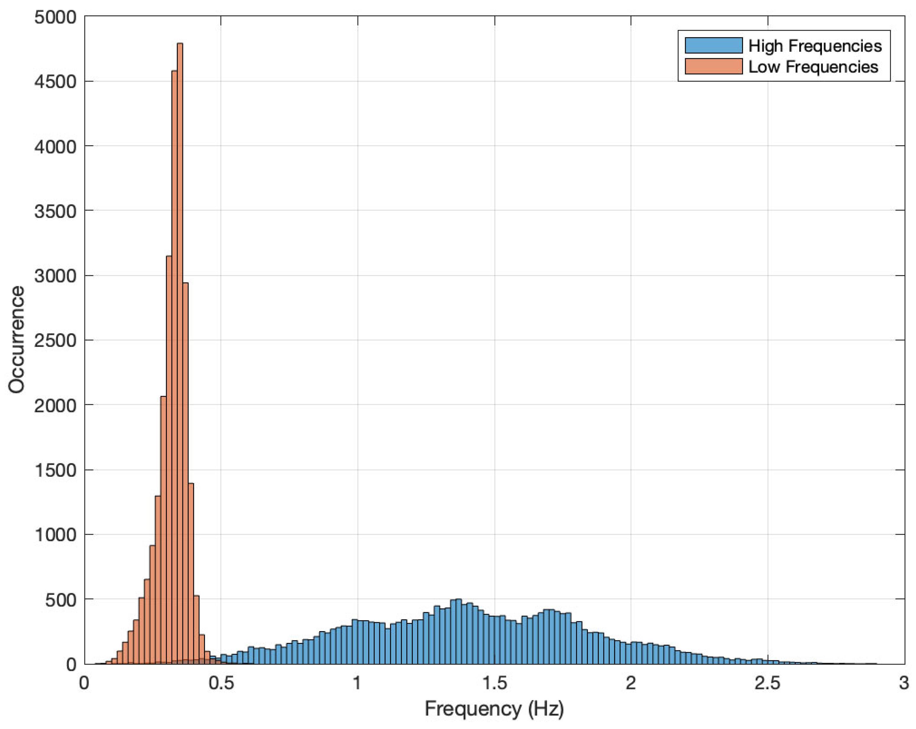 Sensors 24 01358 g005