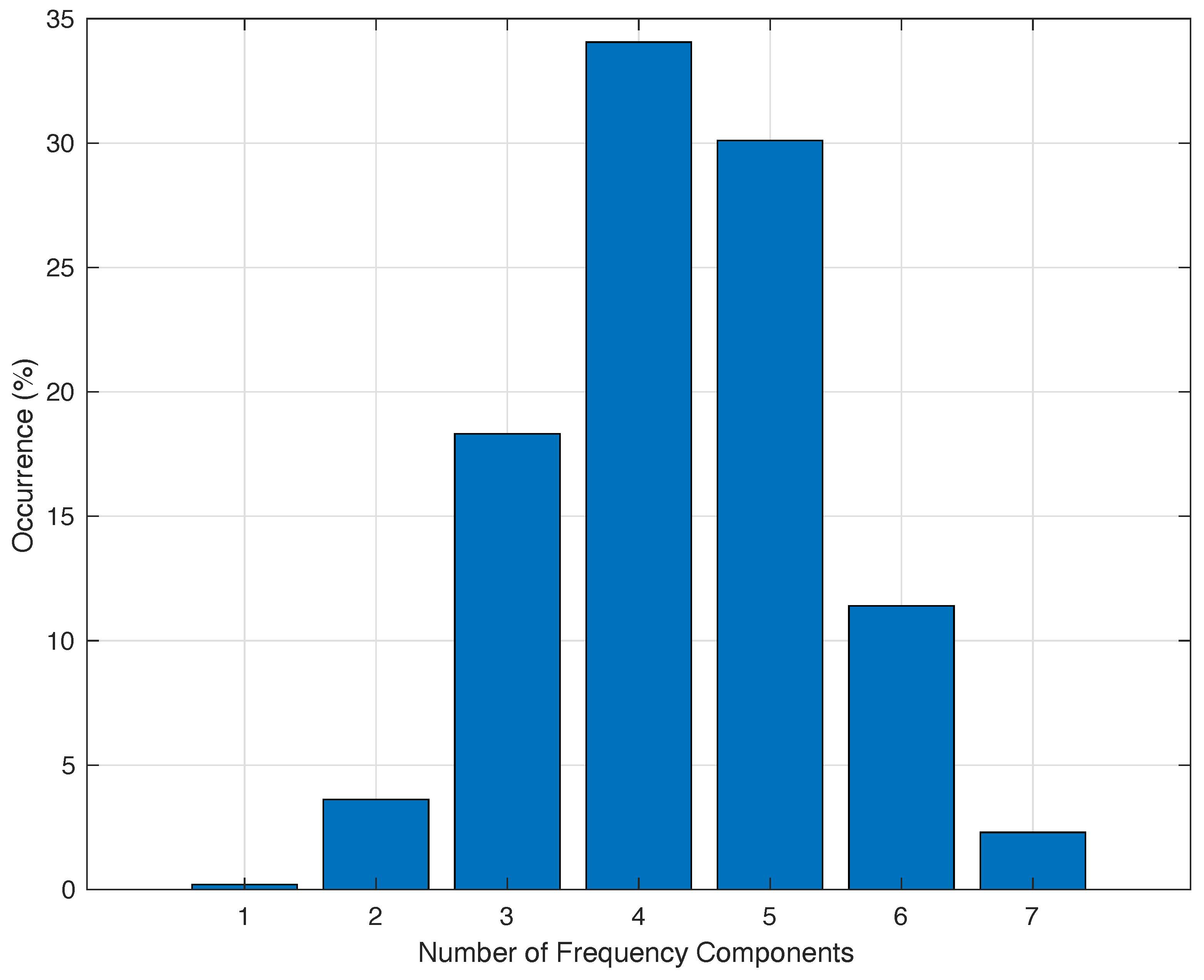 Sensors 24 01358 g006