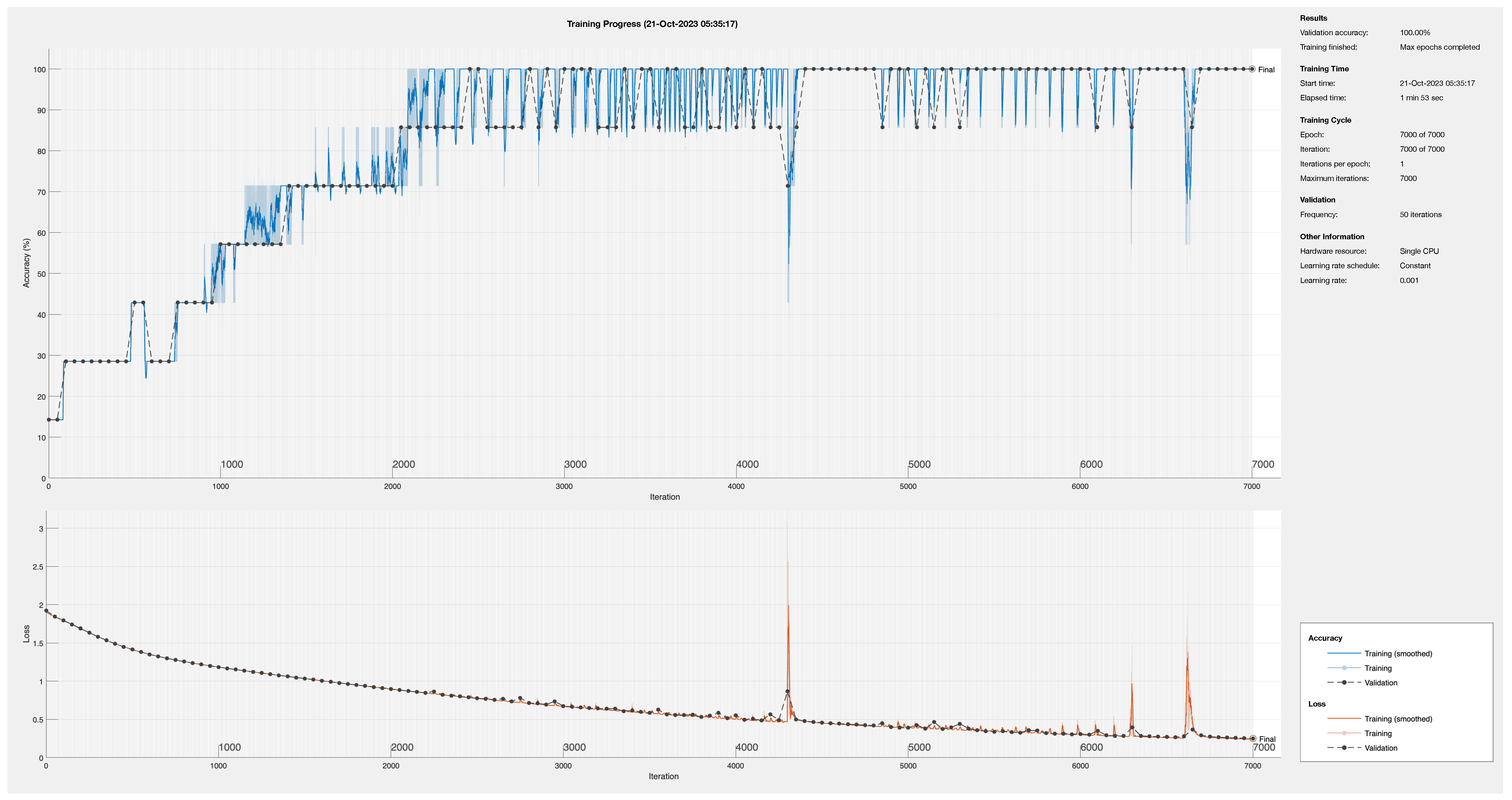 Sensors 24 01358 g011