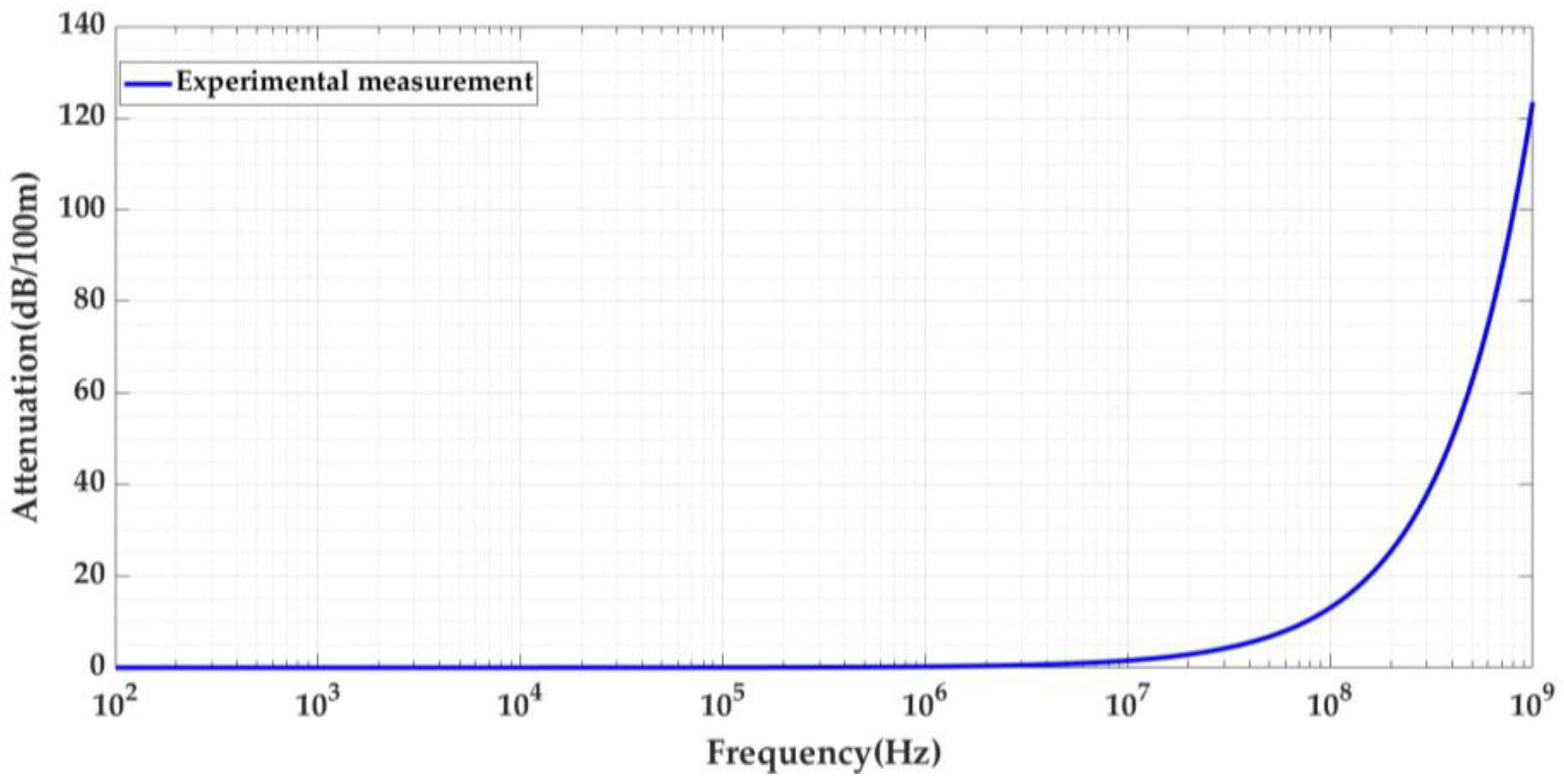 Sensors 24 01363 g003