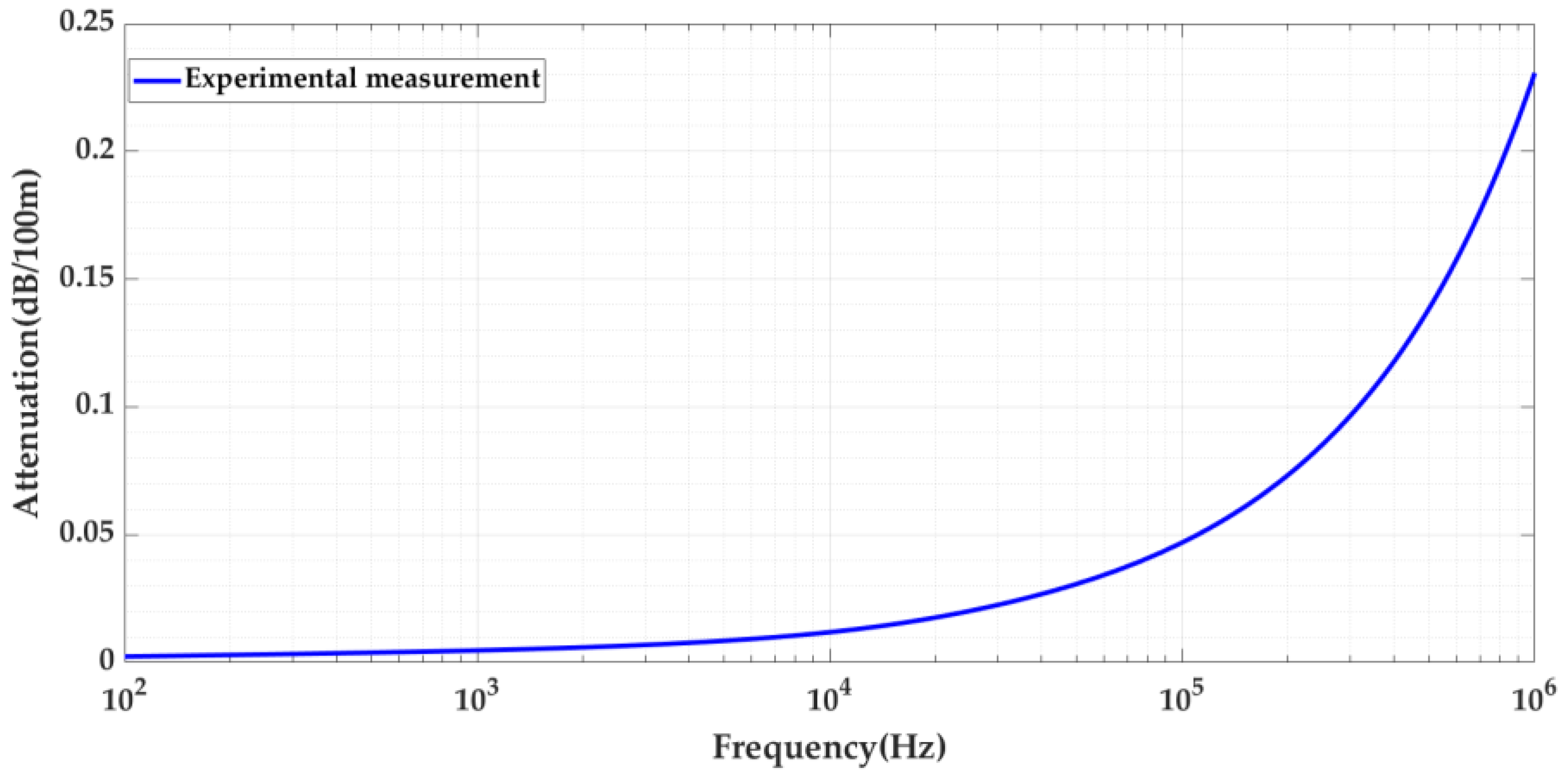 Sensors 24 01363 g004