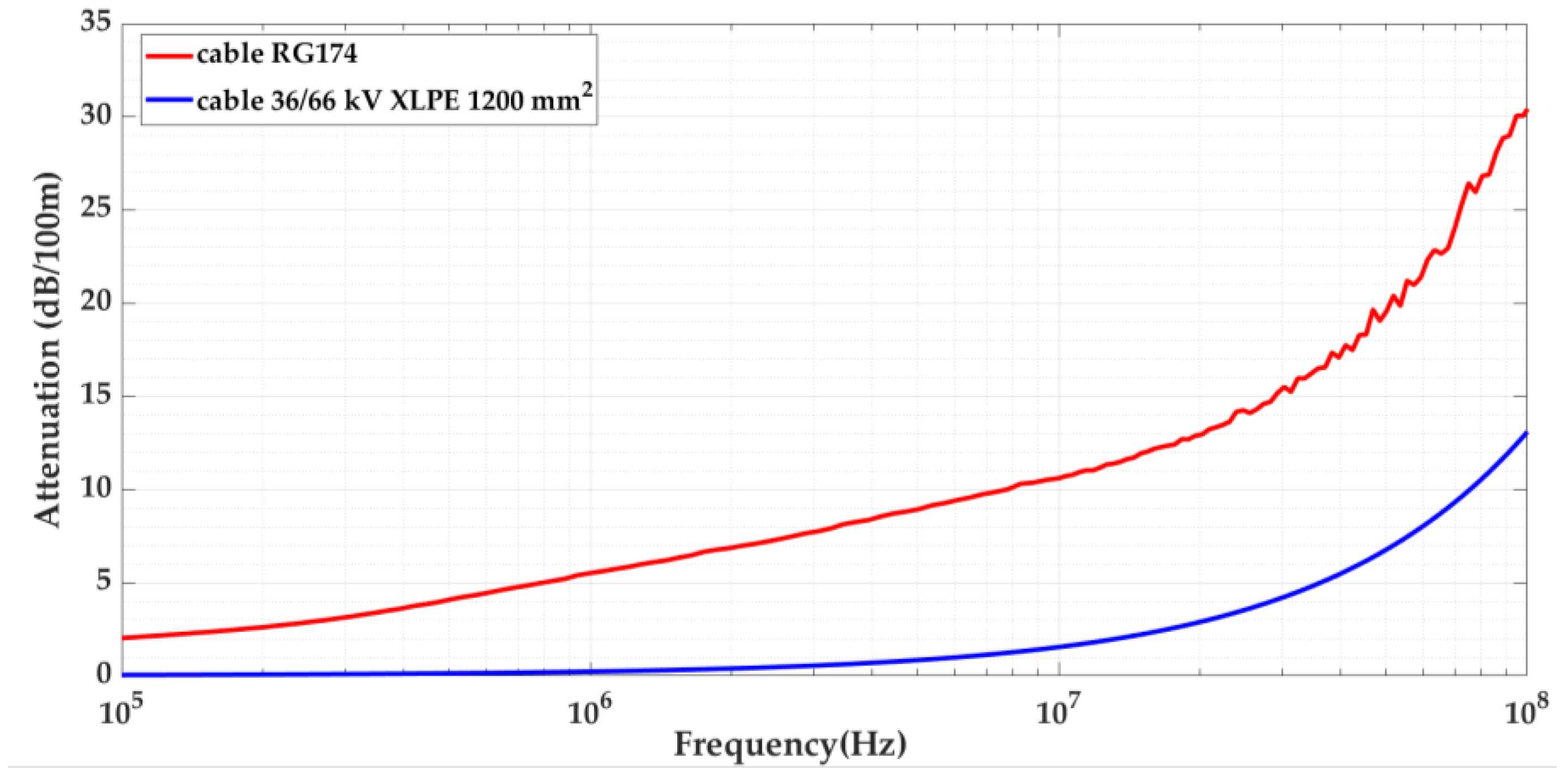 Sensors 24 01363 g005