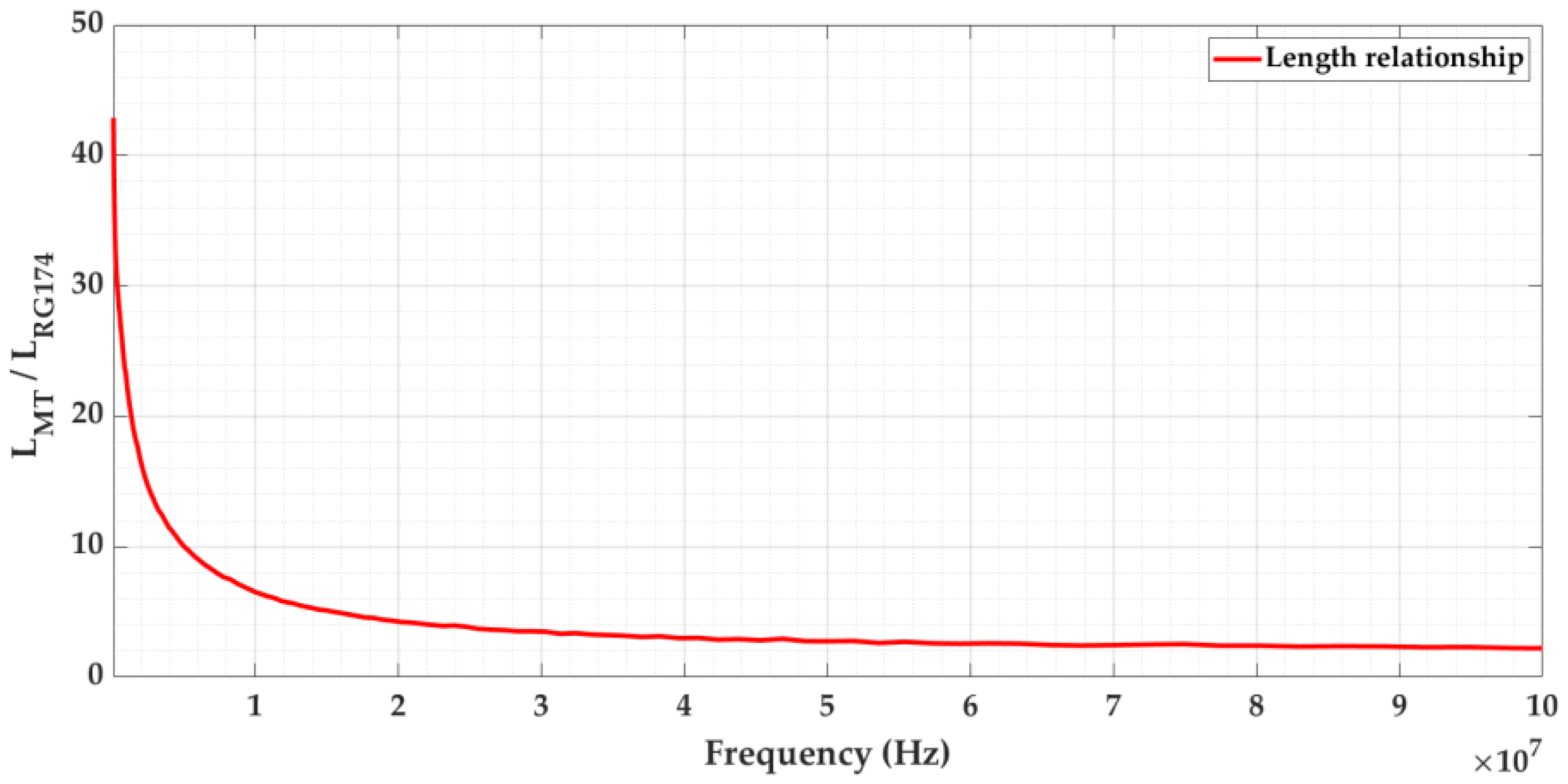 Sensors 24 01363 g006