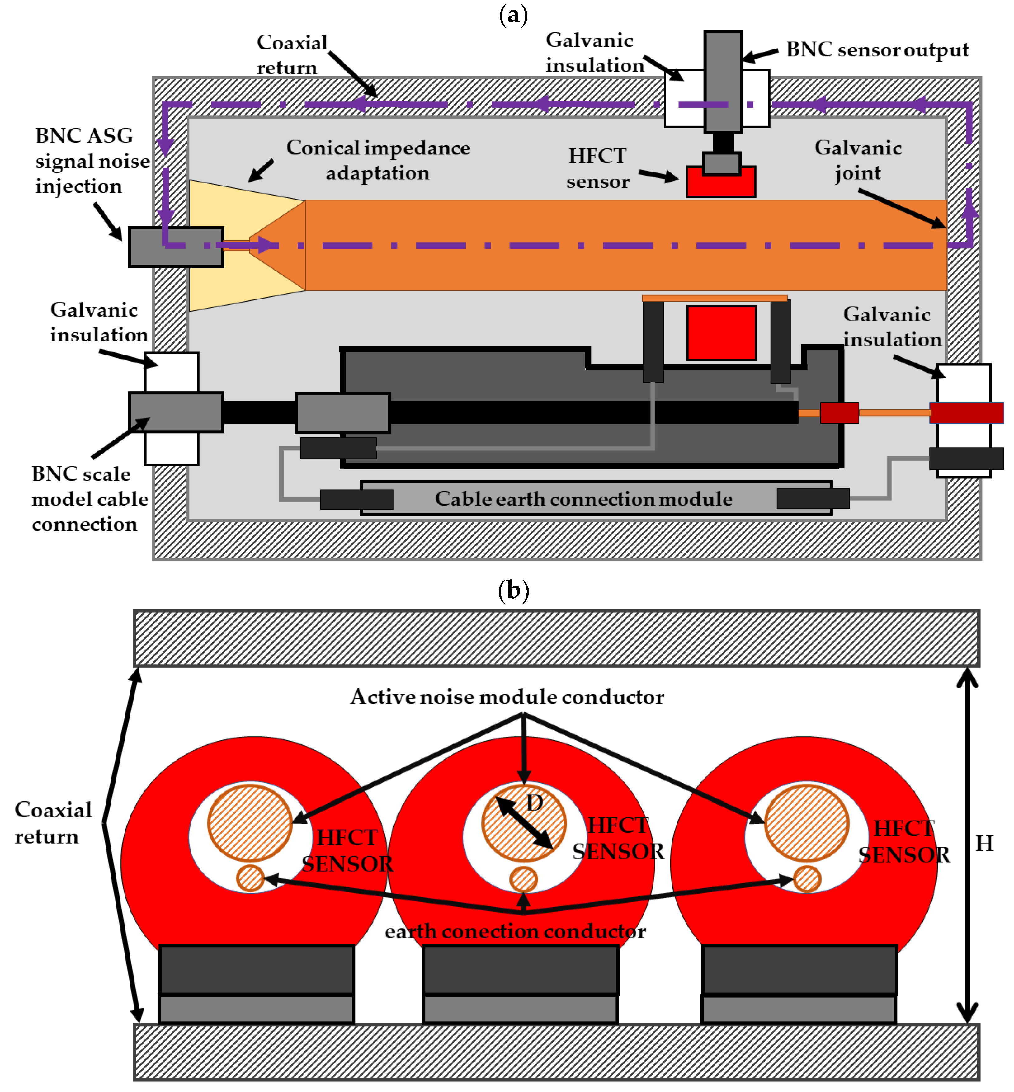 Sensors 24 01363 g014