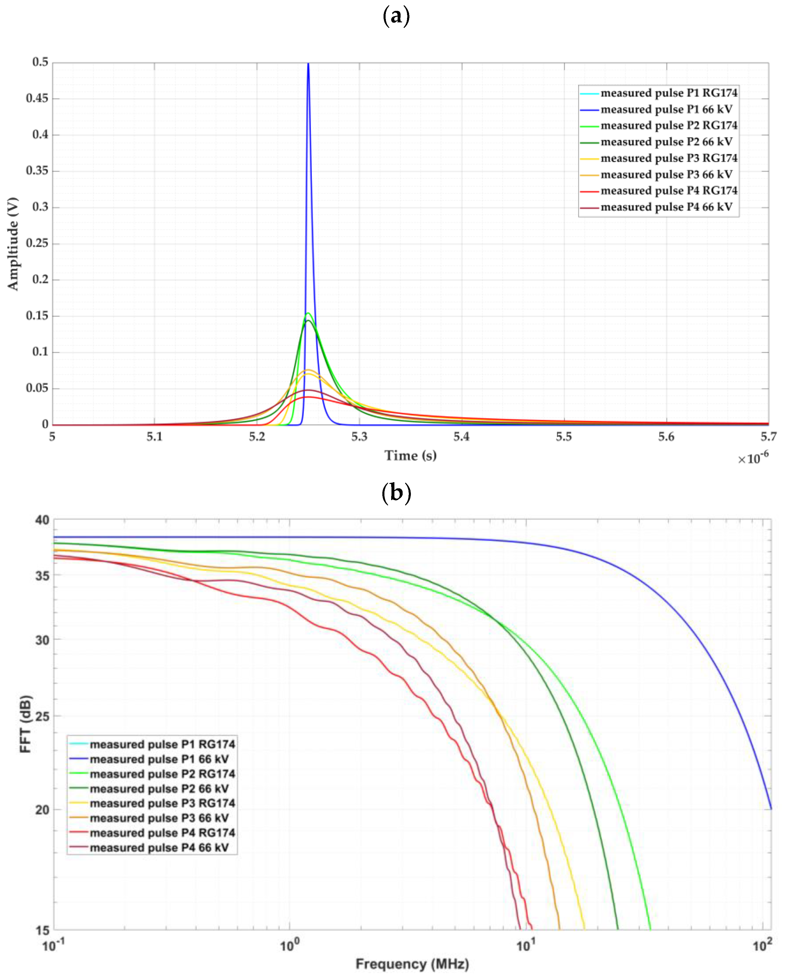 Sensors 24 01363 g016