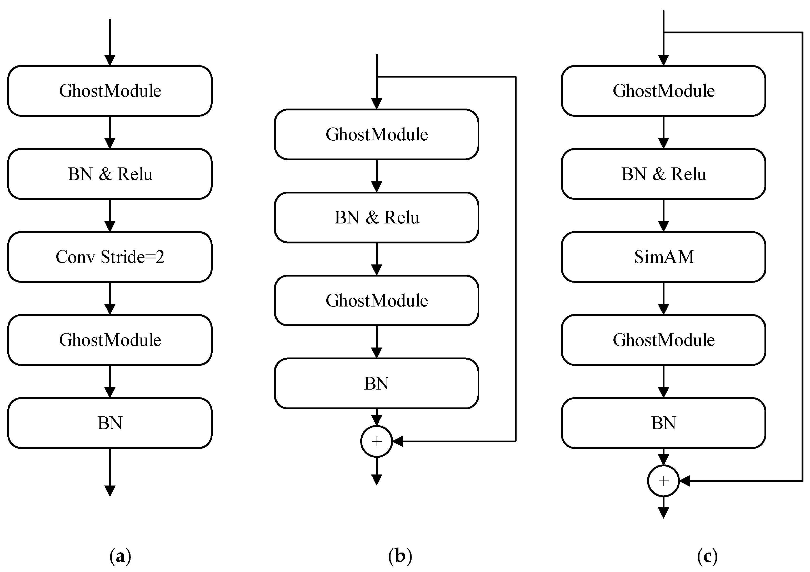 Sensors 24 01365 g002
