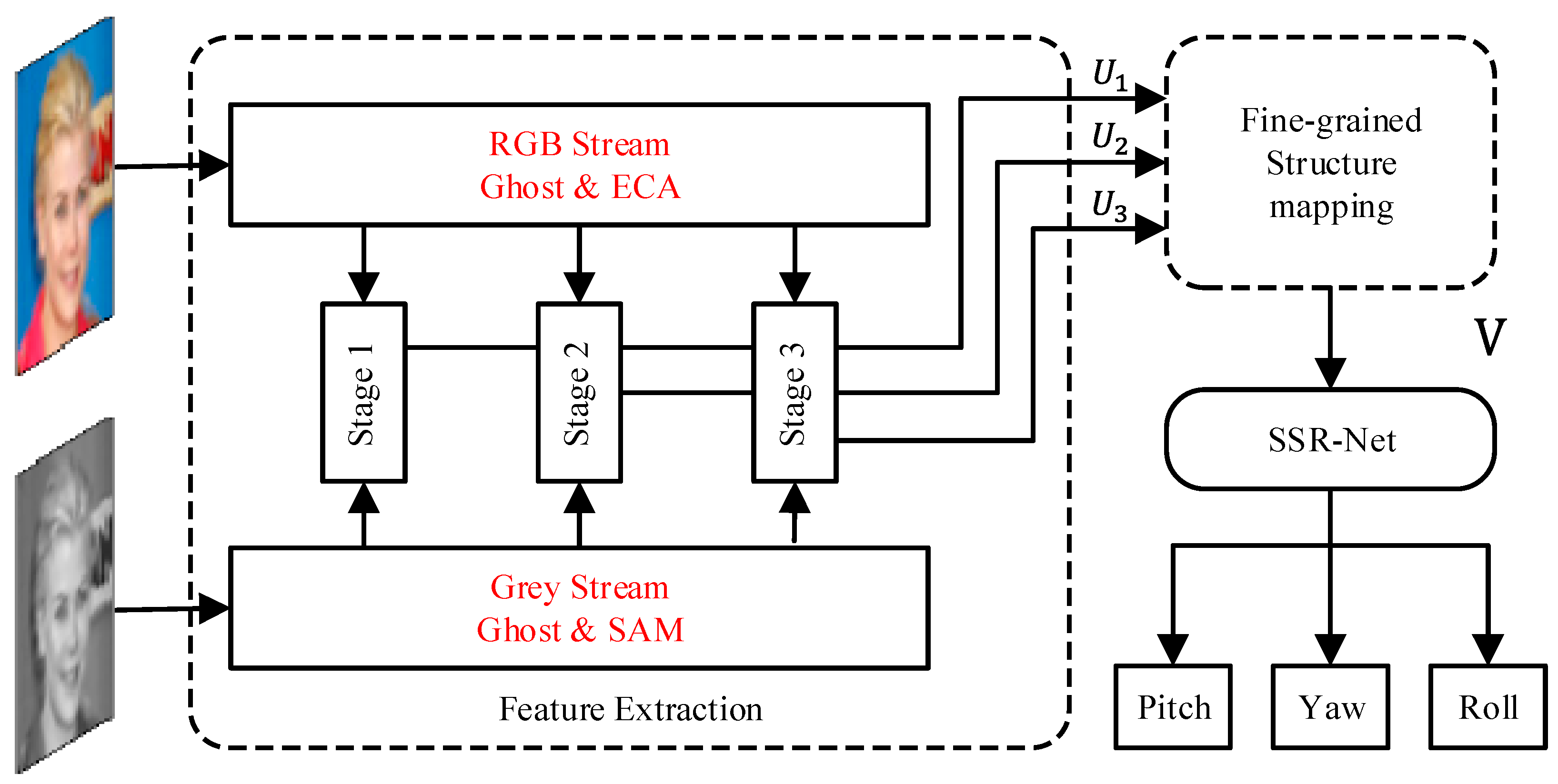 Sensors 24 01365 g003
