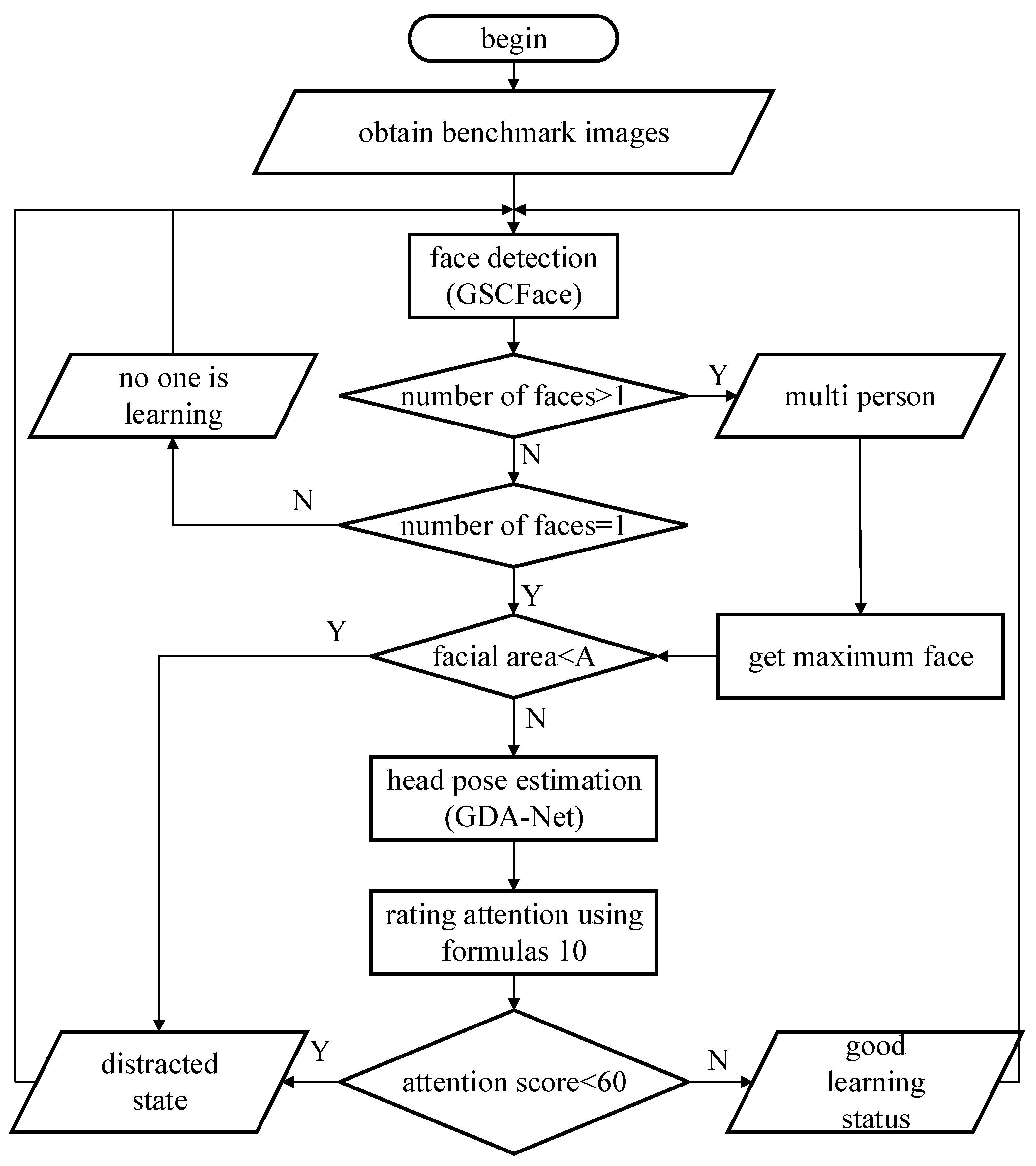 Sensors 24 01365 g005