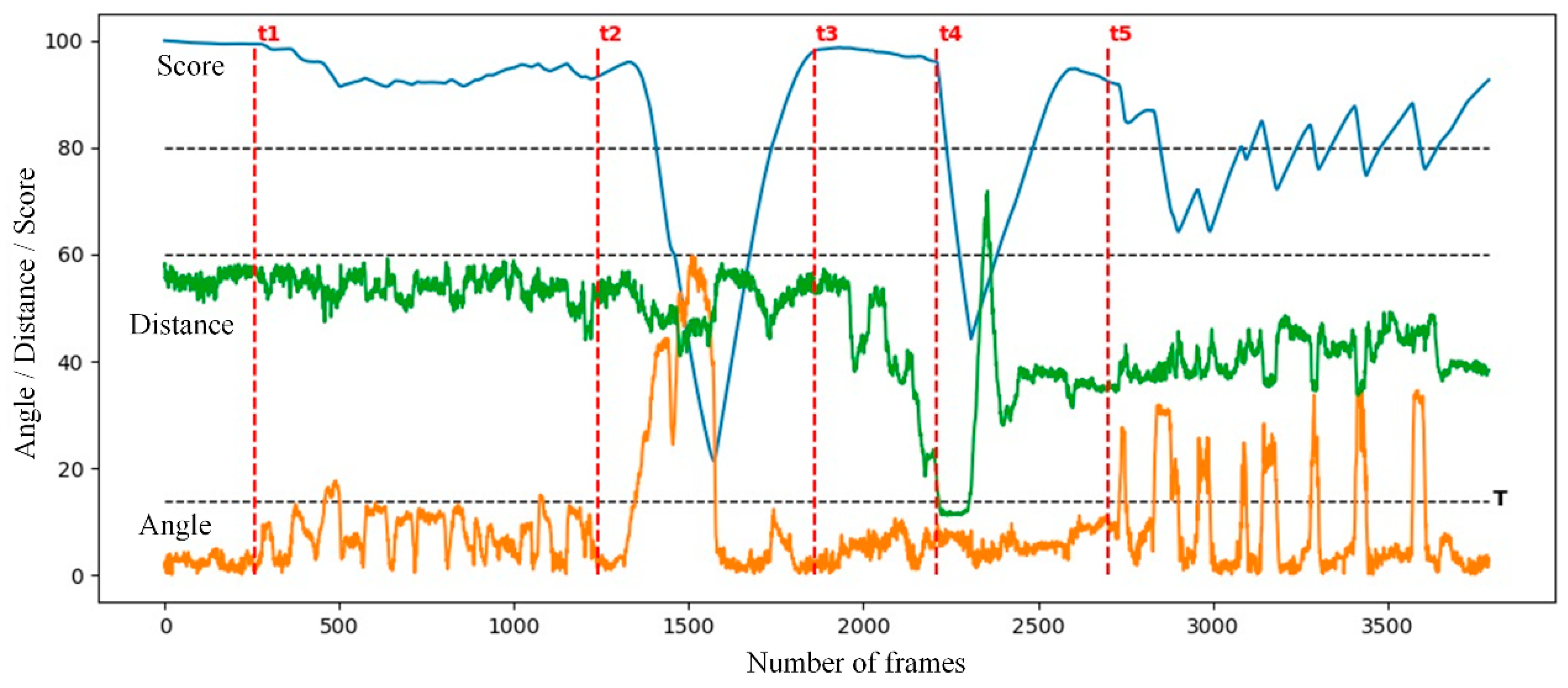 Sensors 24 01365 g010