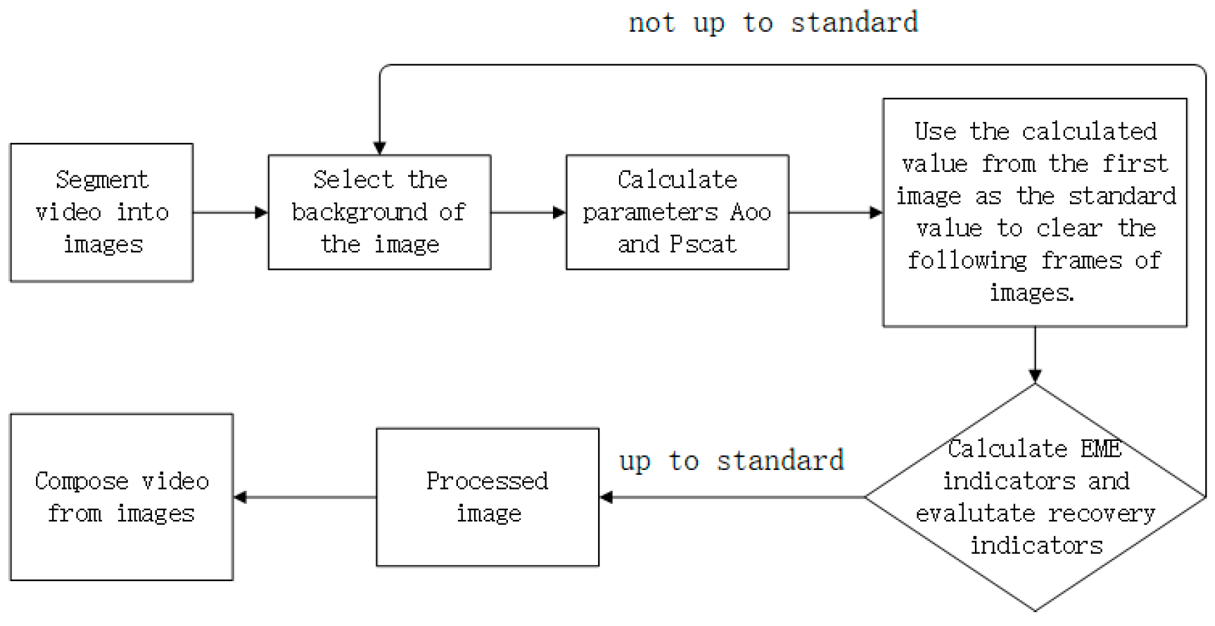 Sensors 24 01367 g002