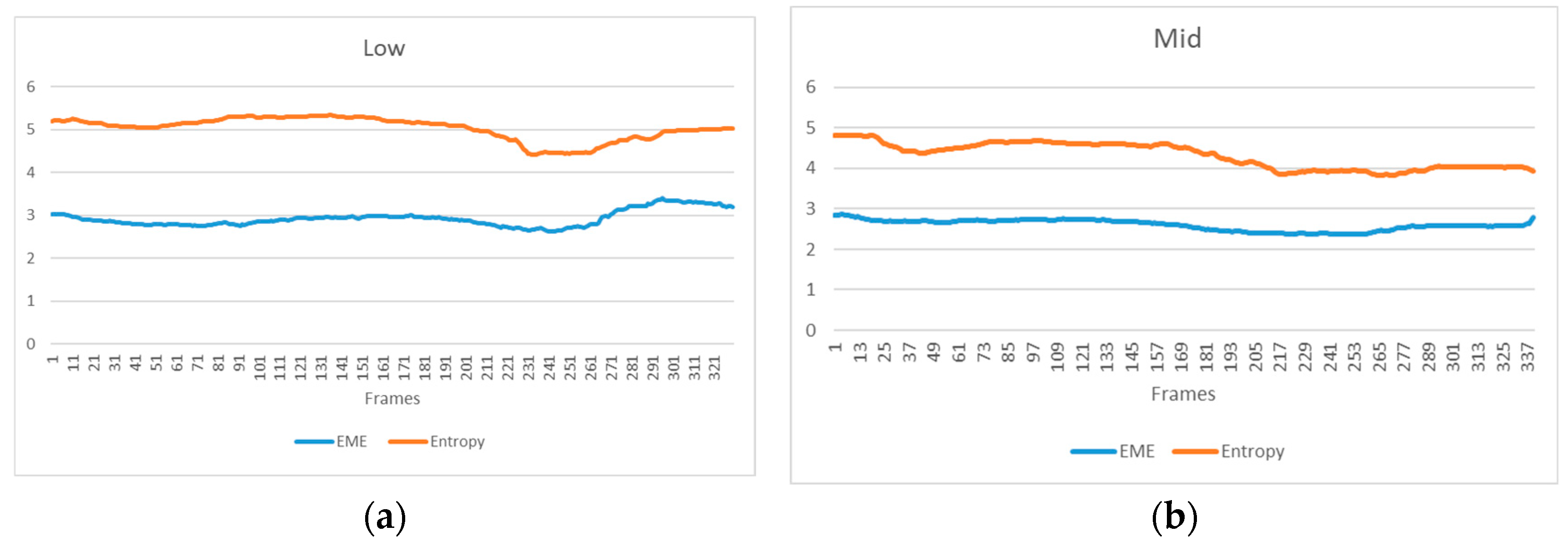 Sensors 24 01367 g008