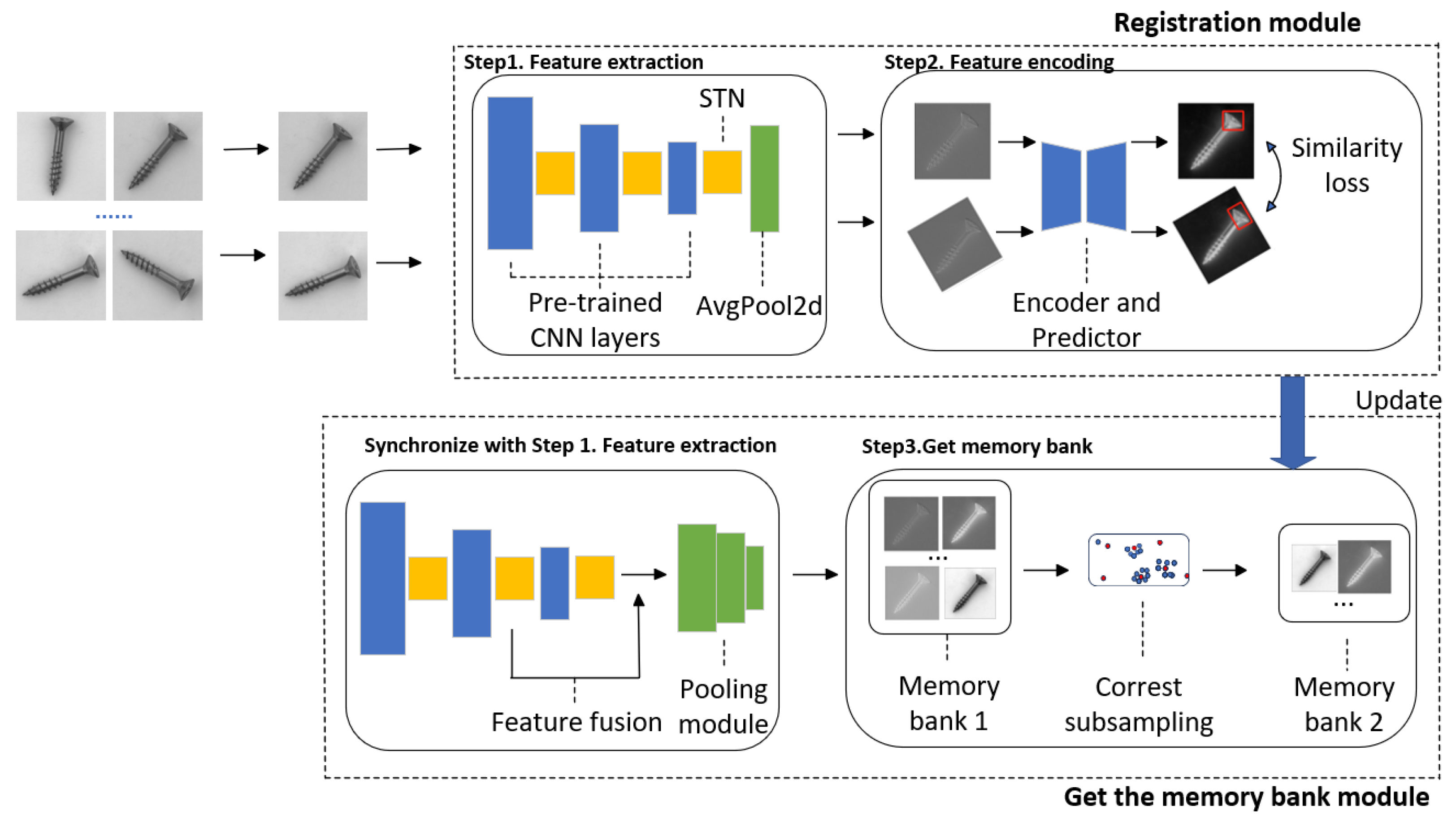 Sensors 24 01368 g001