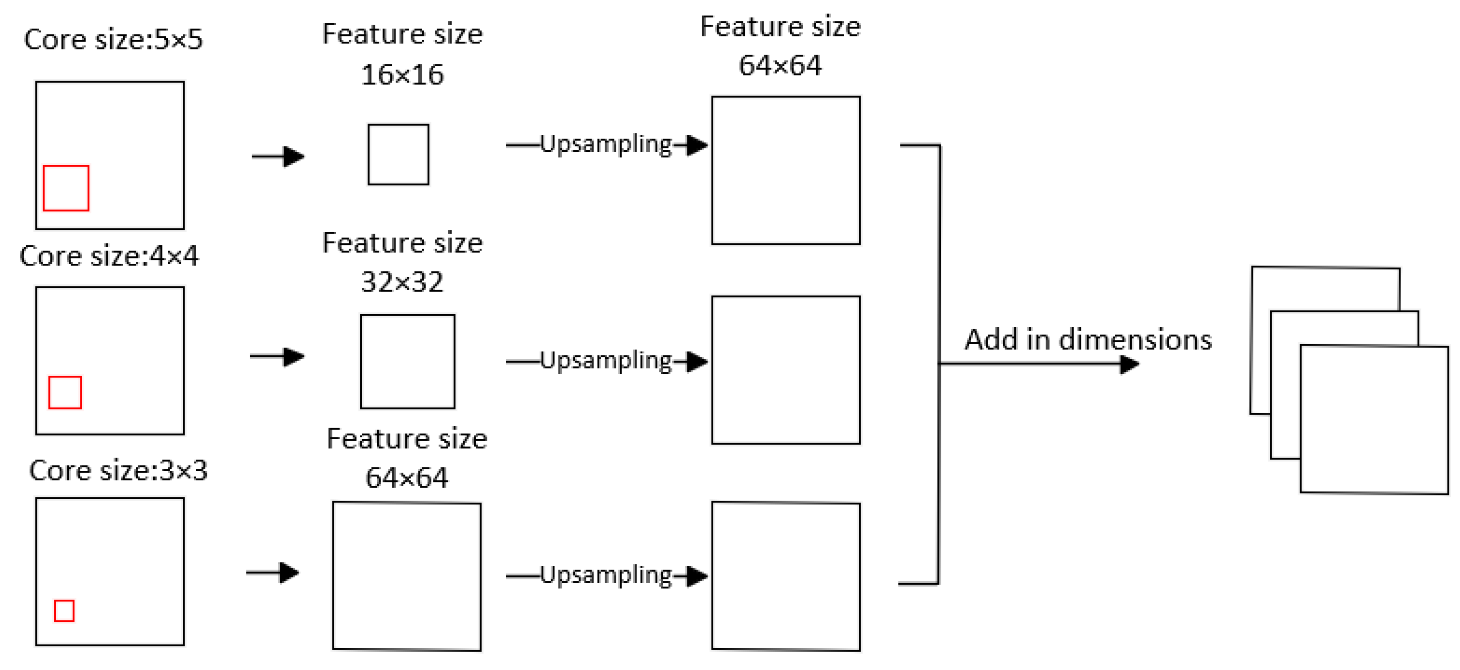 Sensors 24 01368 g004