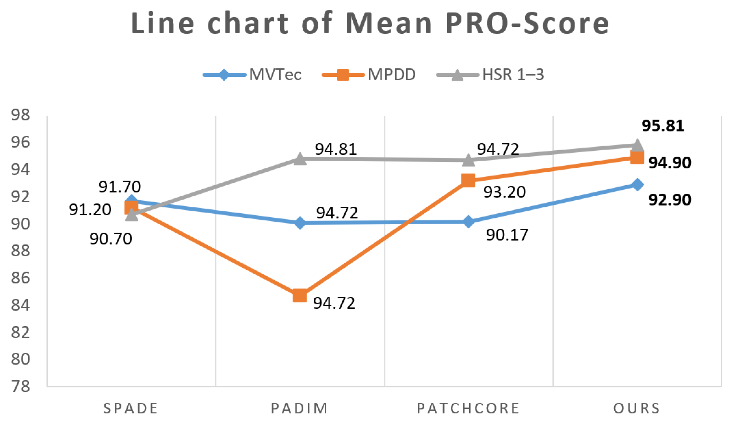 Sensors 24 01368 g008