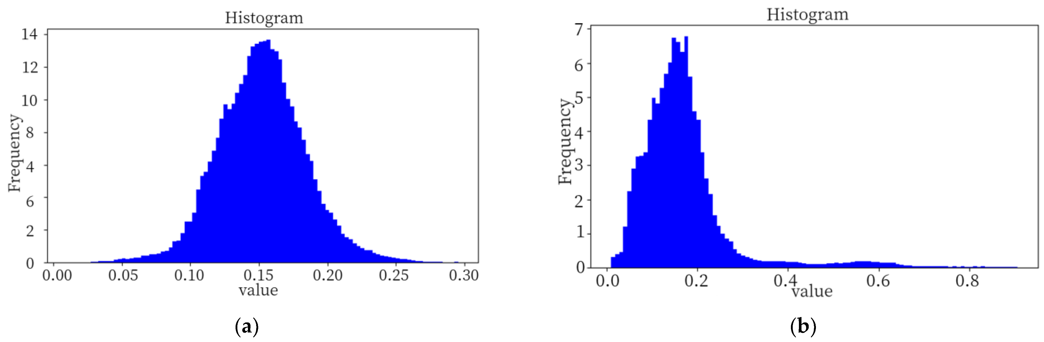 Sensors 24 01368 g013