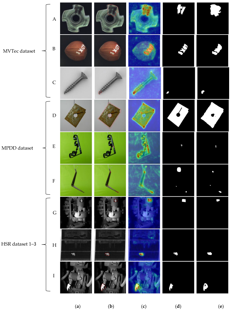 Sensors 24 01368 g014
