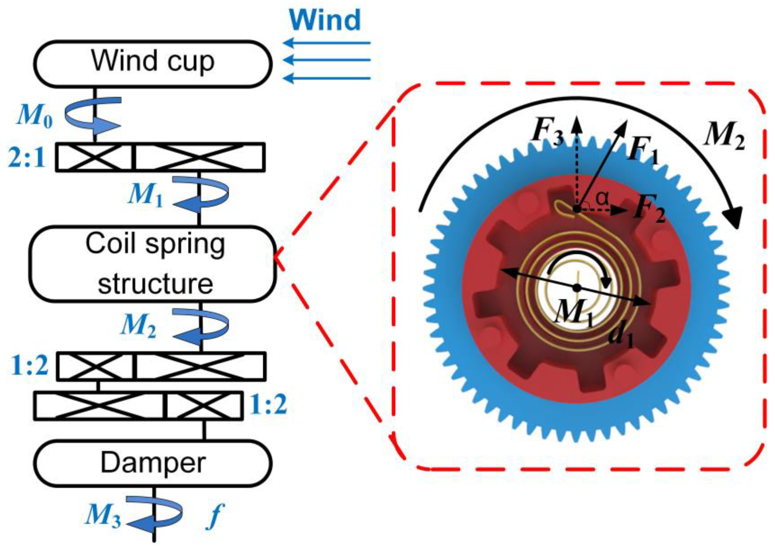 Sensors 24 01371 g004