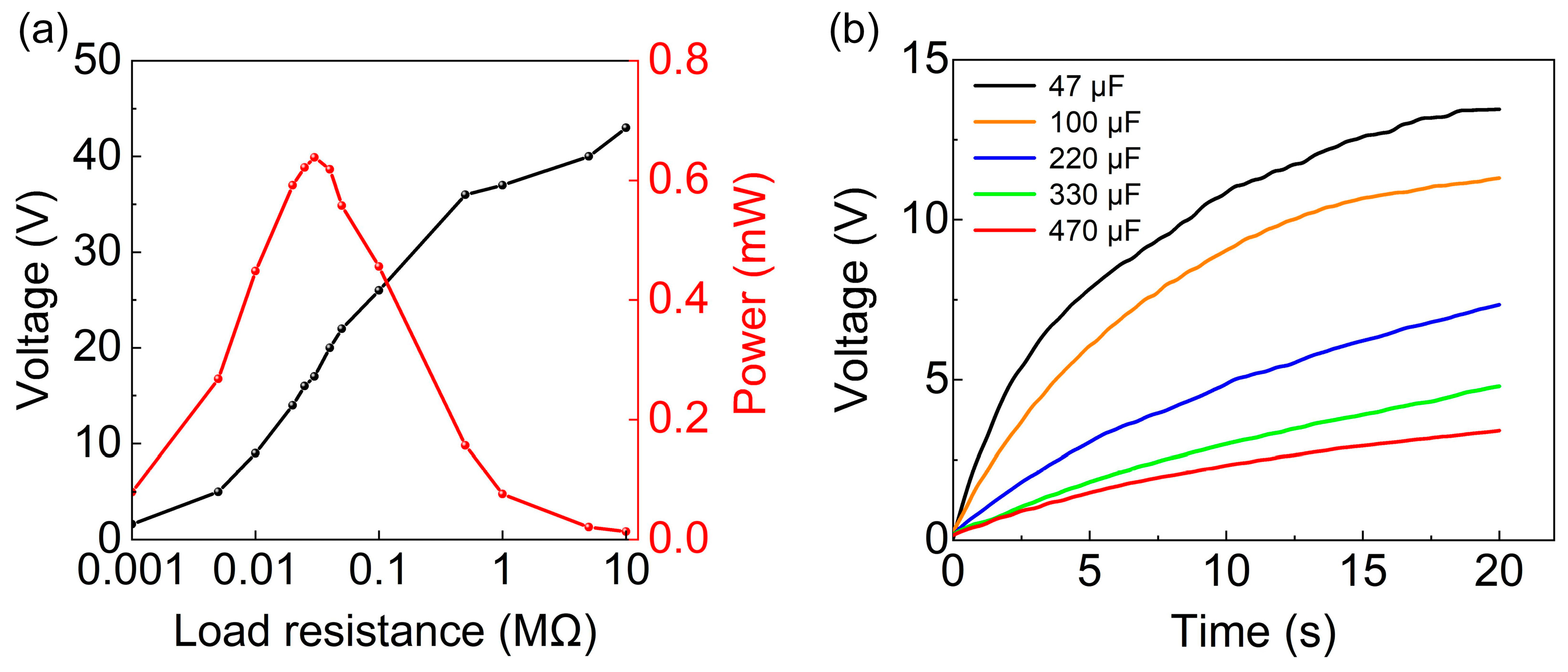 Sensors 24 01371 g010