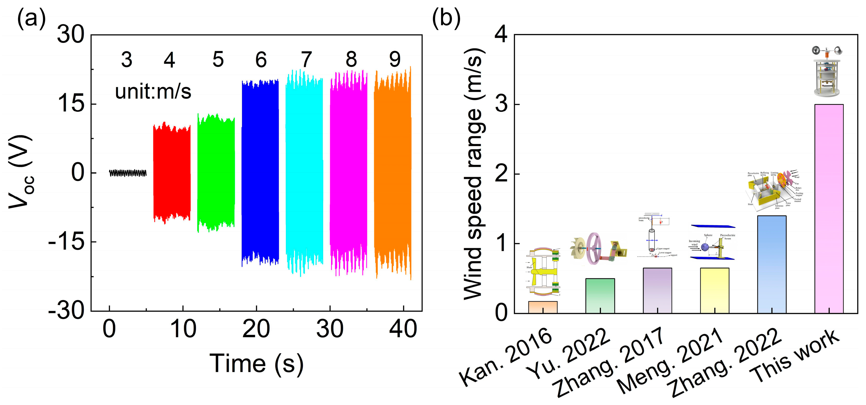 Sensors 24 01371 g011