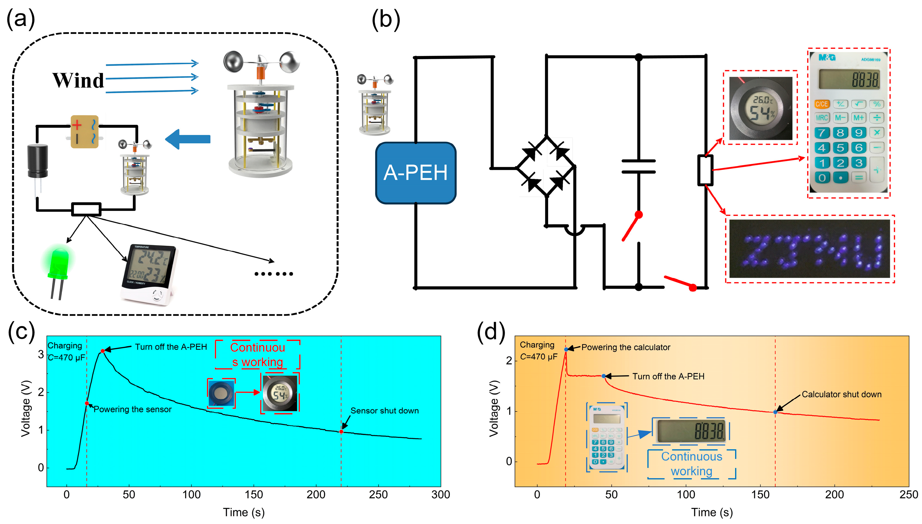 Sensors 24 01371 g012