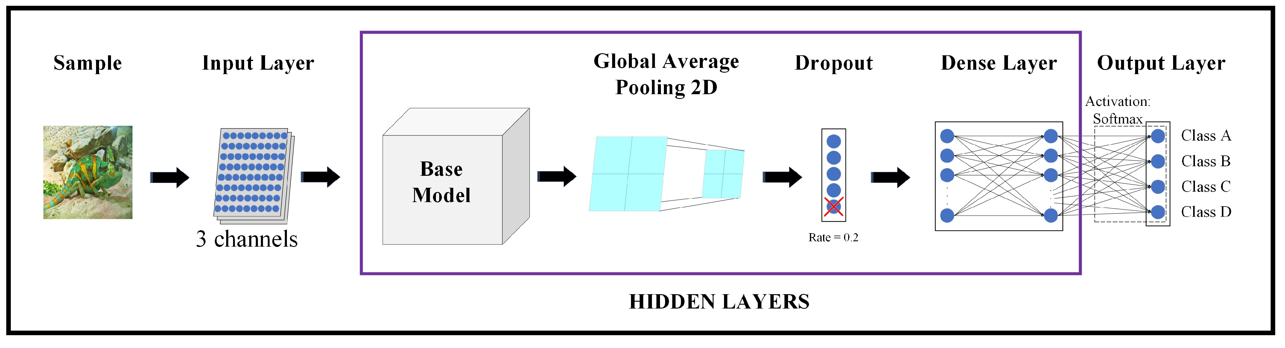 Sensors 24 01372 g002