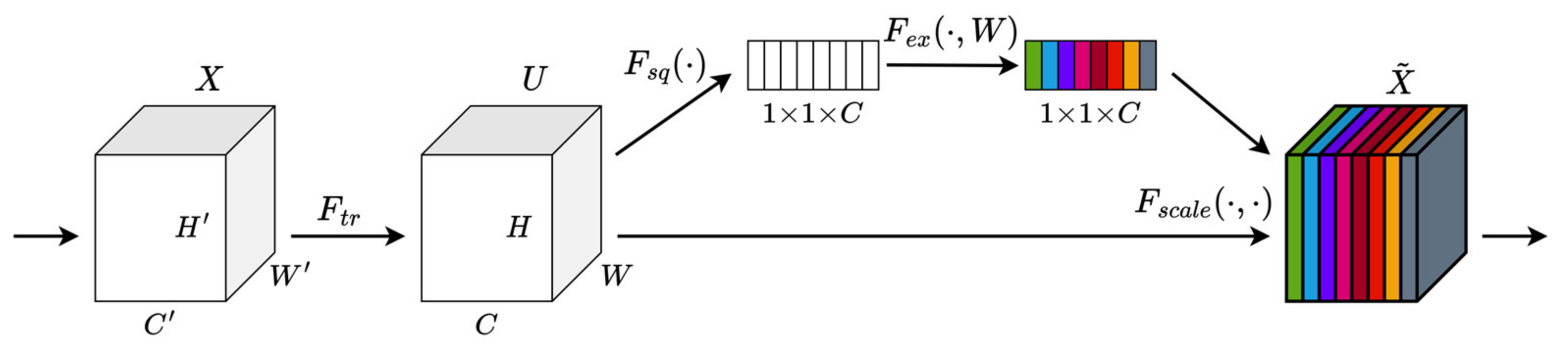 Sensors 24 01374 g003
