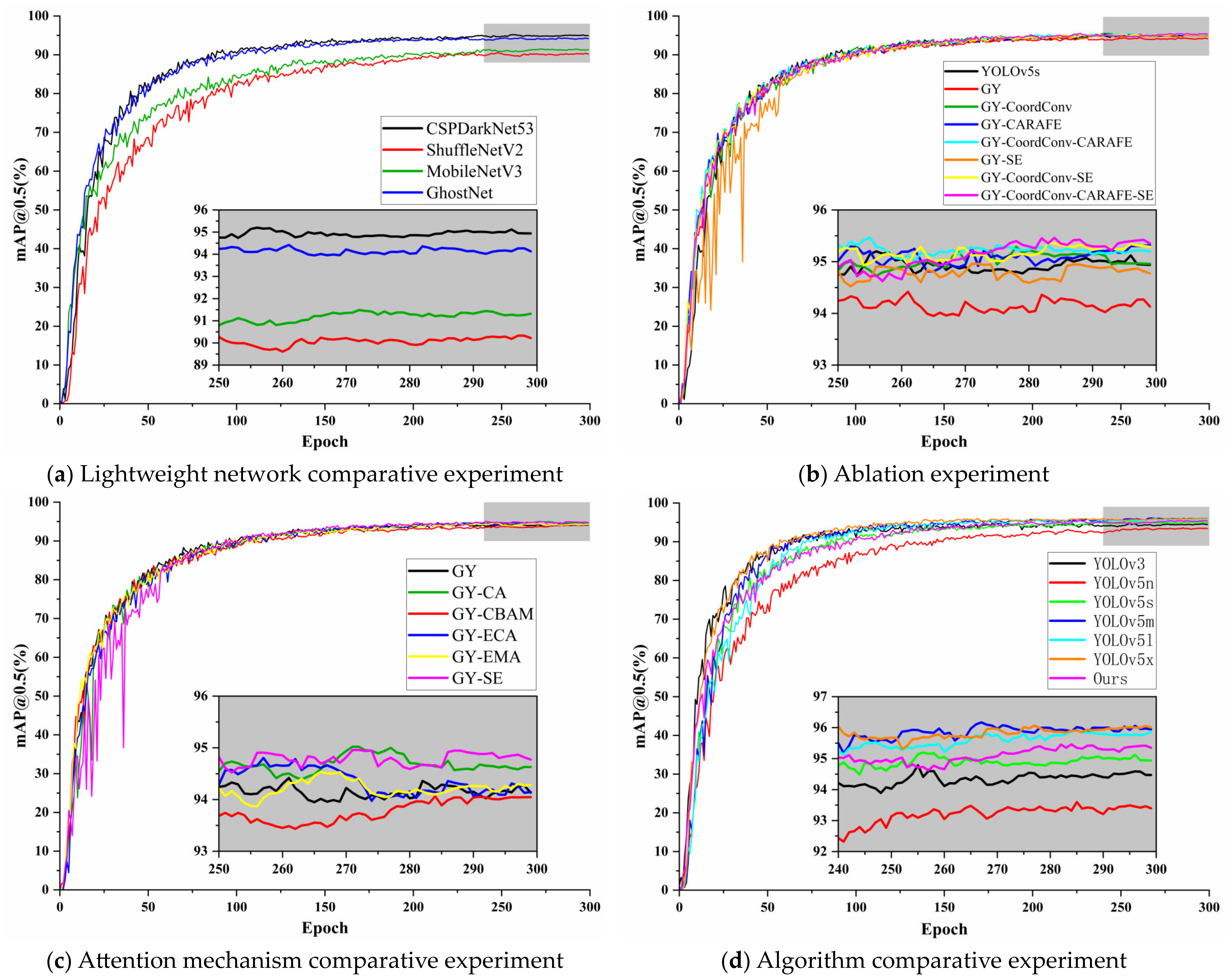 Sensors 24 01374 g005