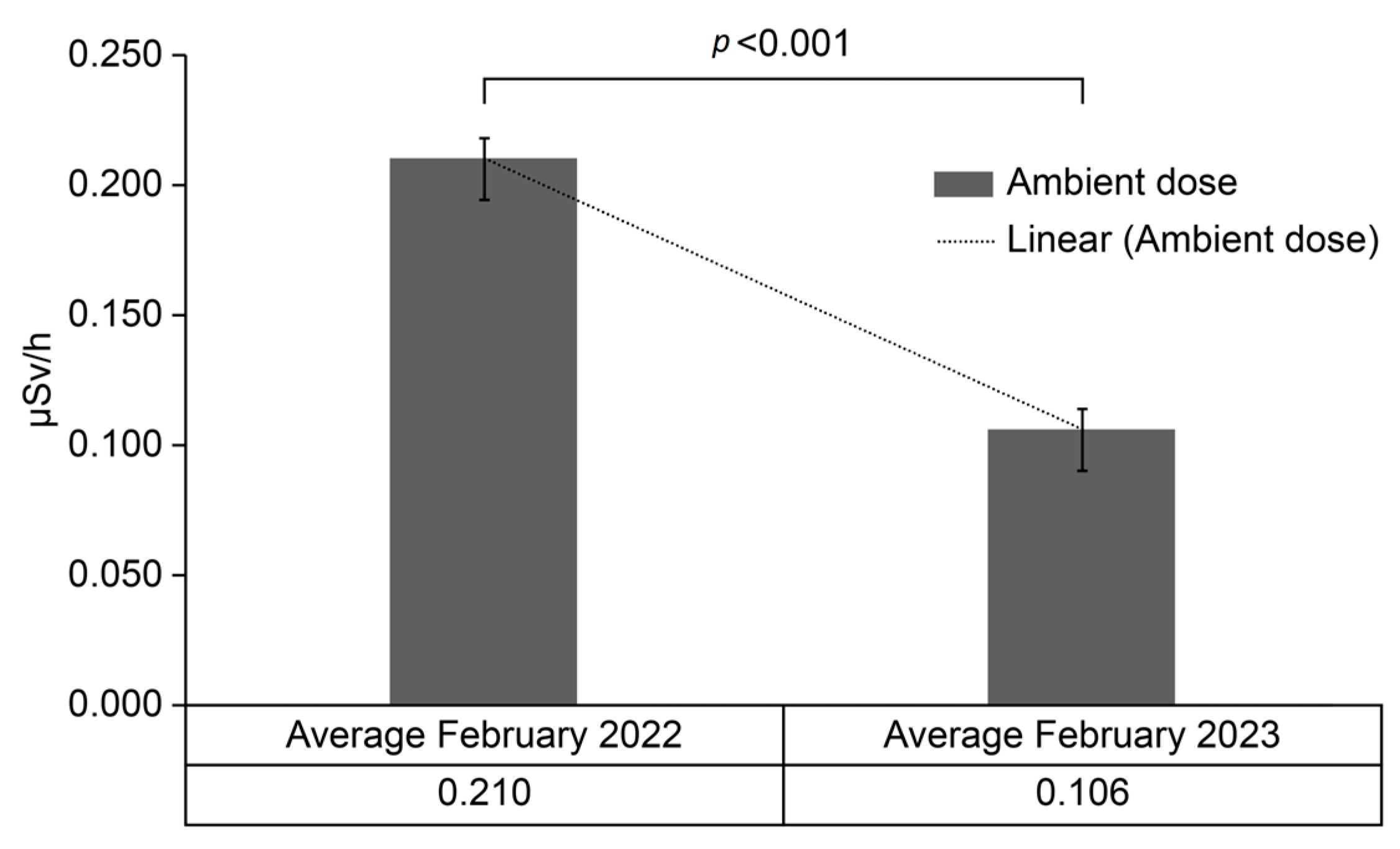 Sensors 24 01375 g004