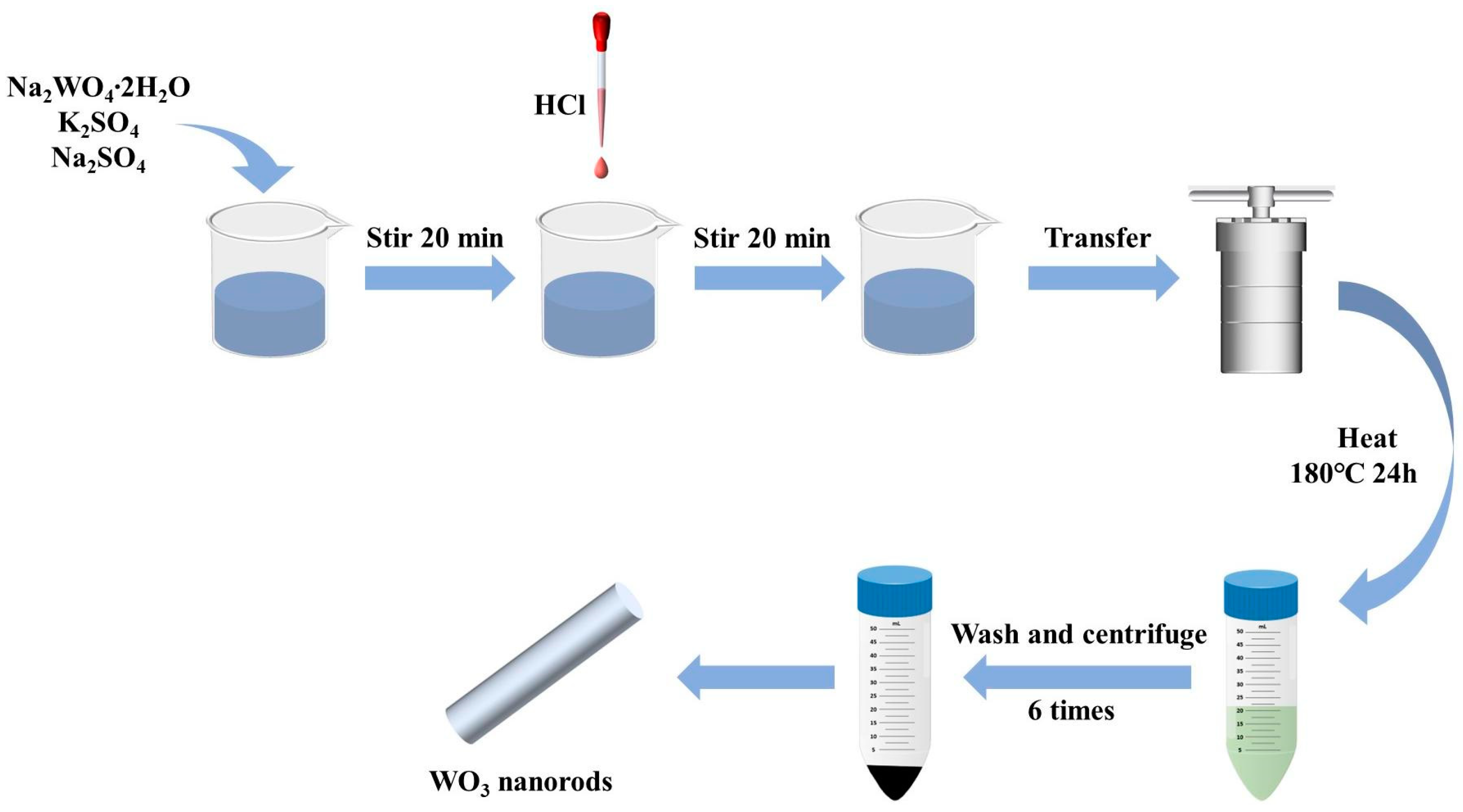 Sensors 24 01376 g001