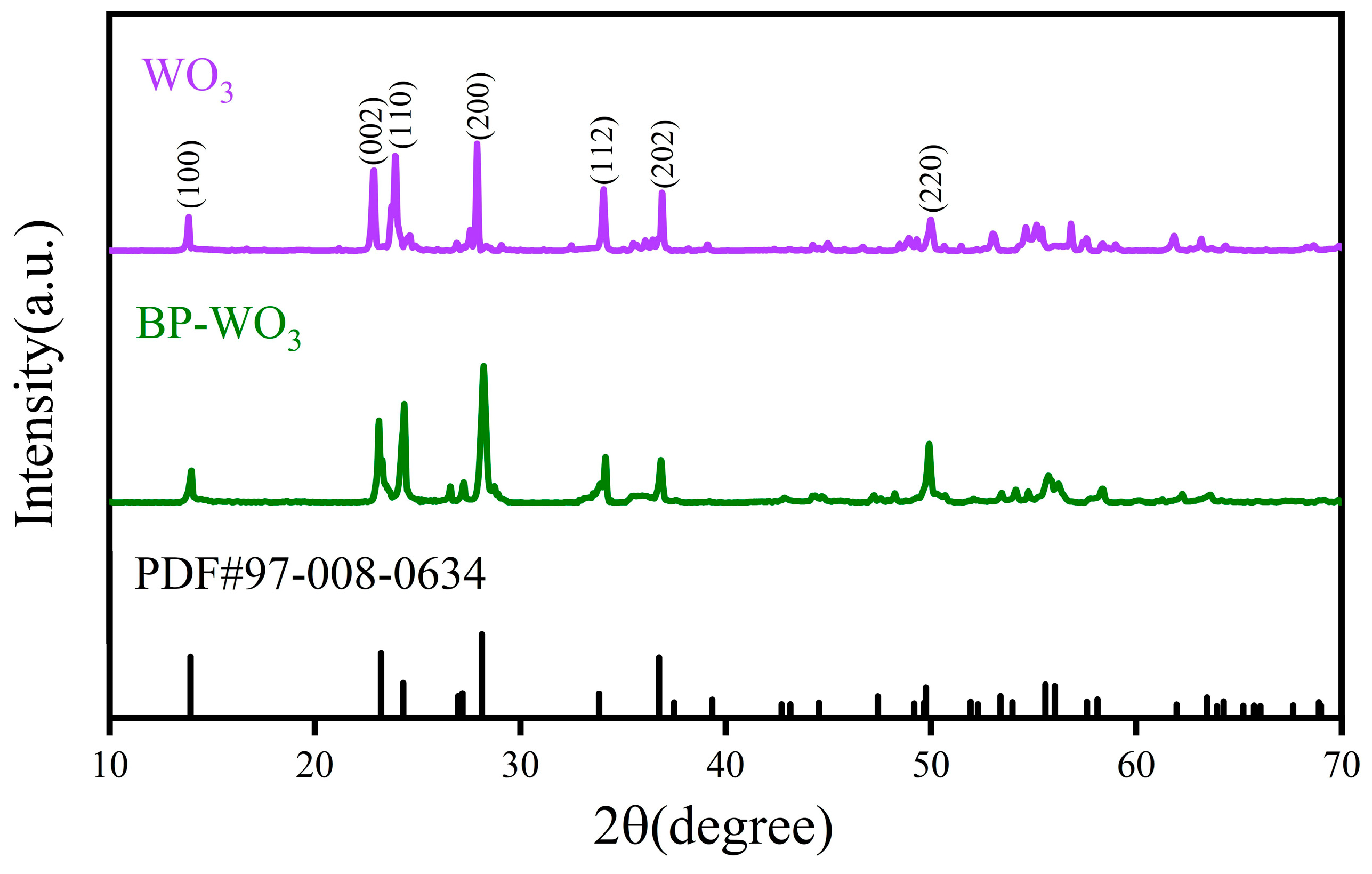 Sensors 24 01376 g003