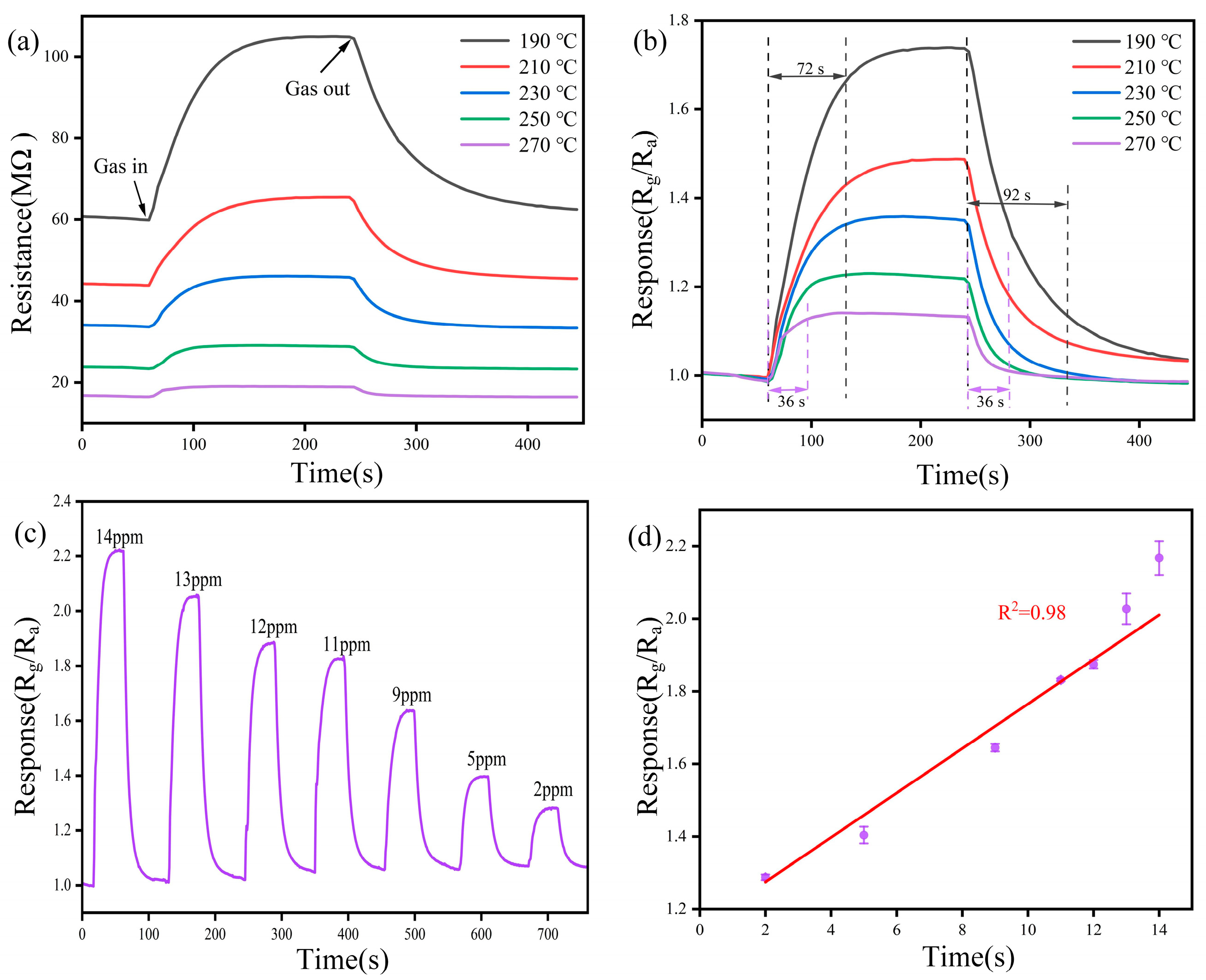 Sensors 24 01376 g006