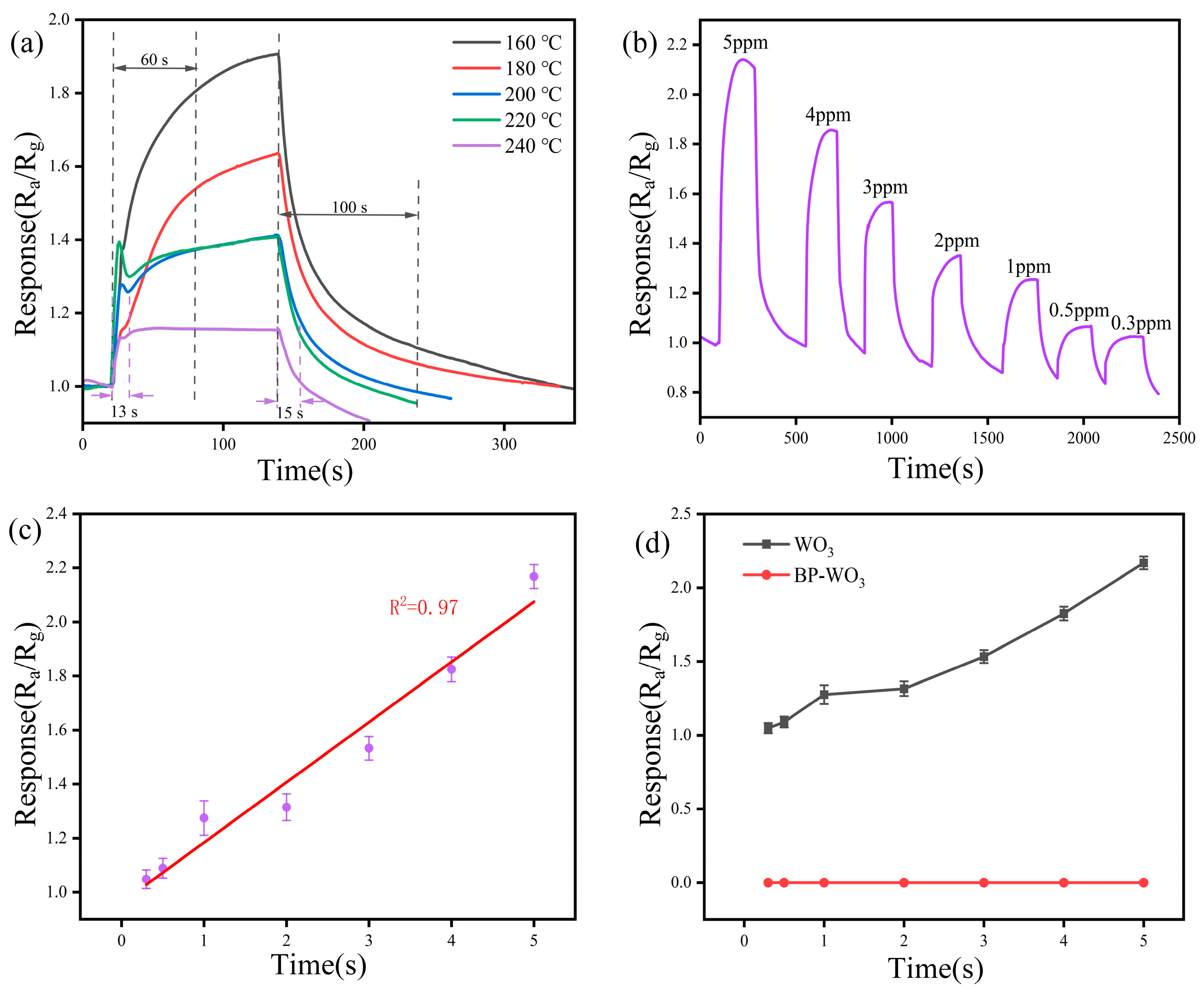 Sensors 24 01376 g007