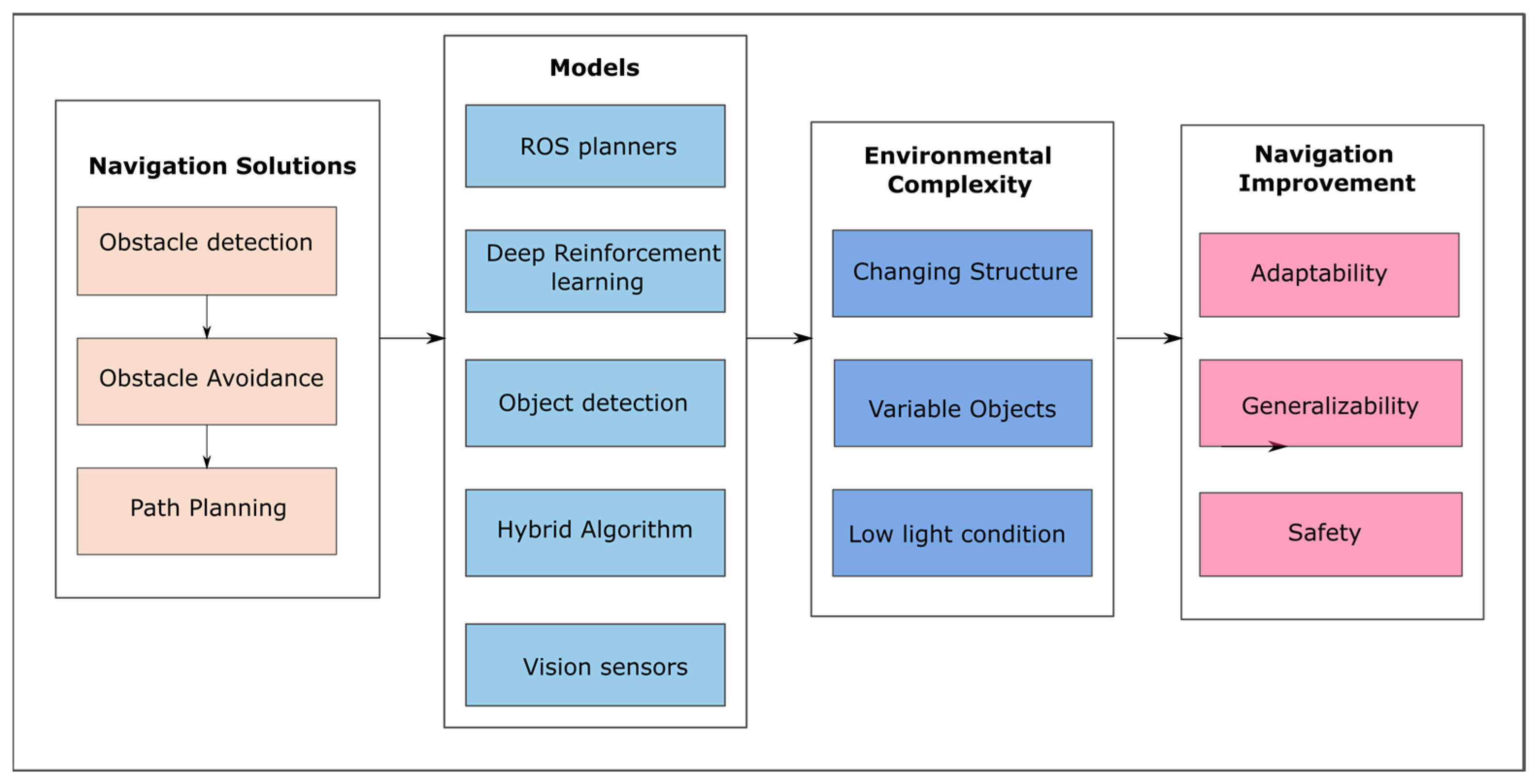 Sensors 24 01377 g001