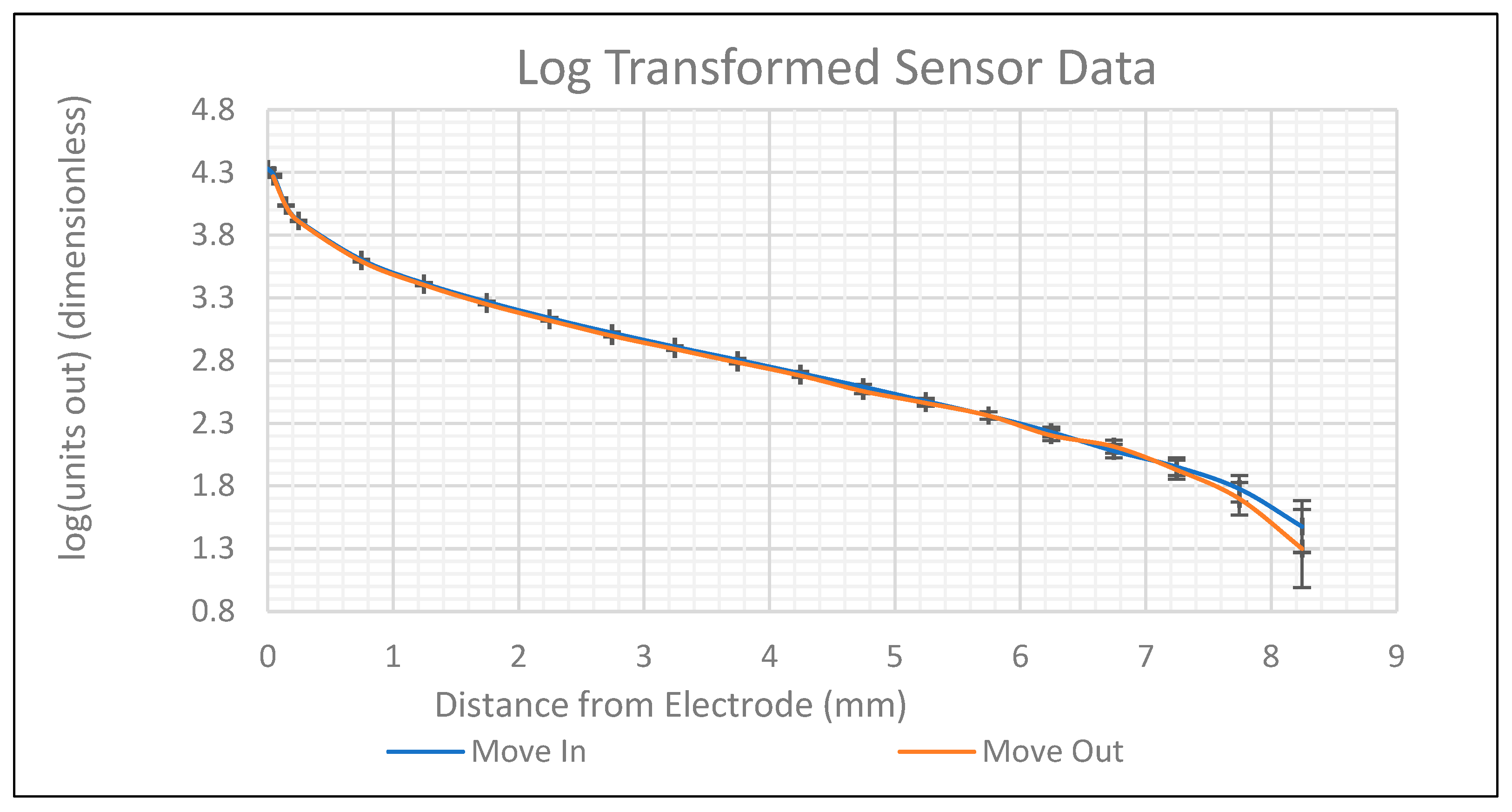 Sensors 24 01379 g004