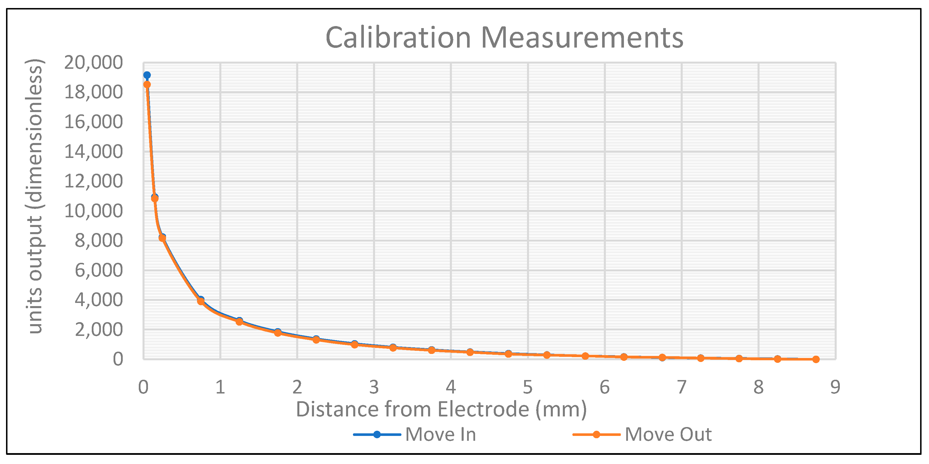 Sensors 24 01379 g005